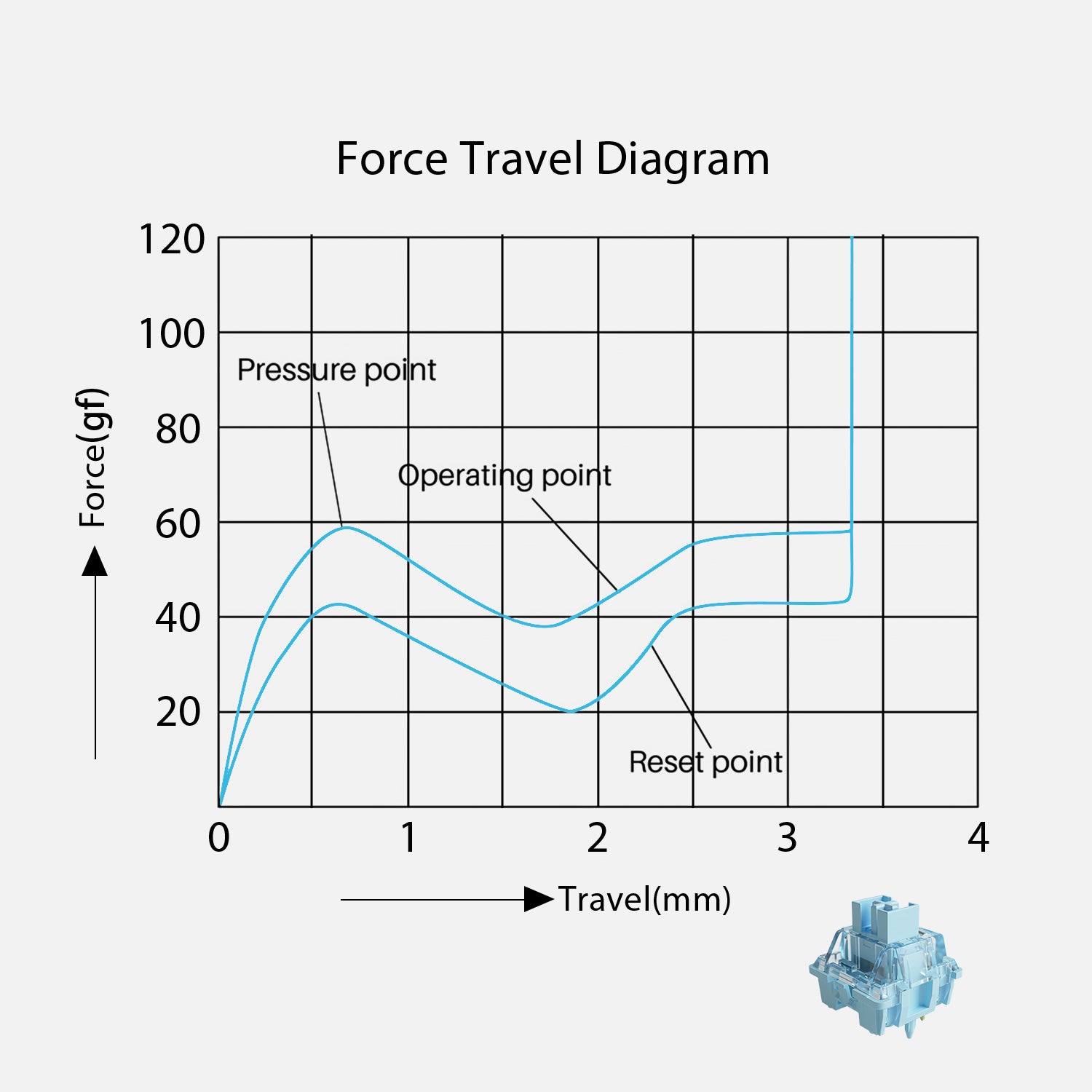 Akko-V3-Cream-Blue-Pro-Switch-Force-Travel-Diagram