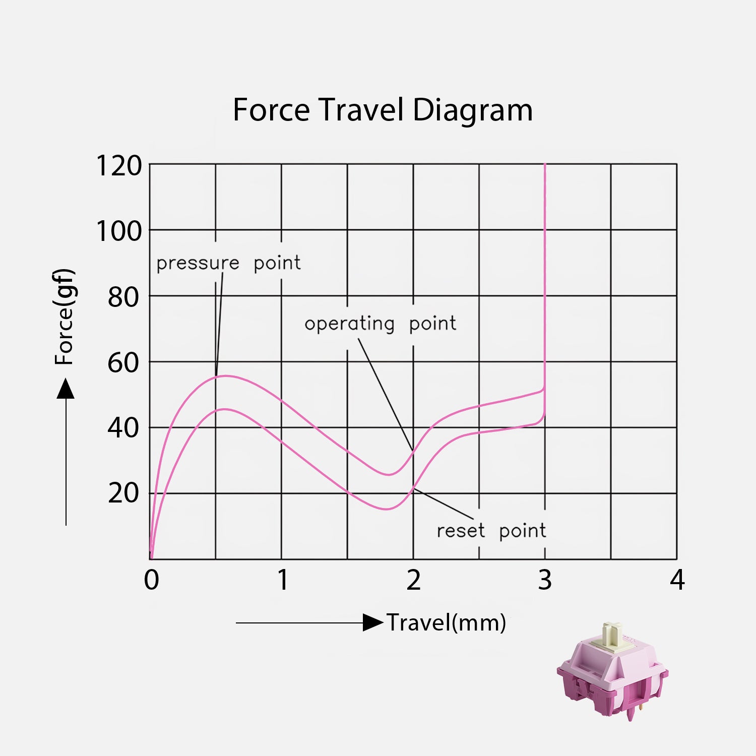 V3-Creamy-Purple-Pro-Switch