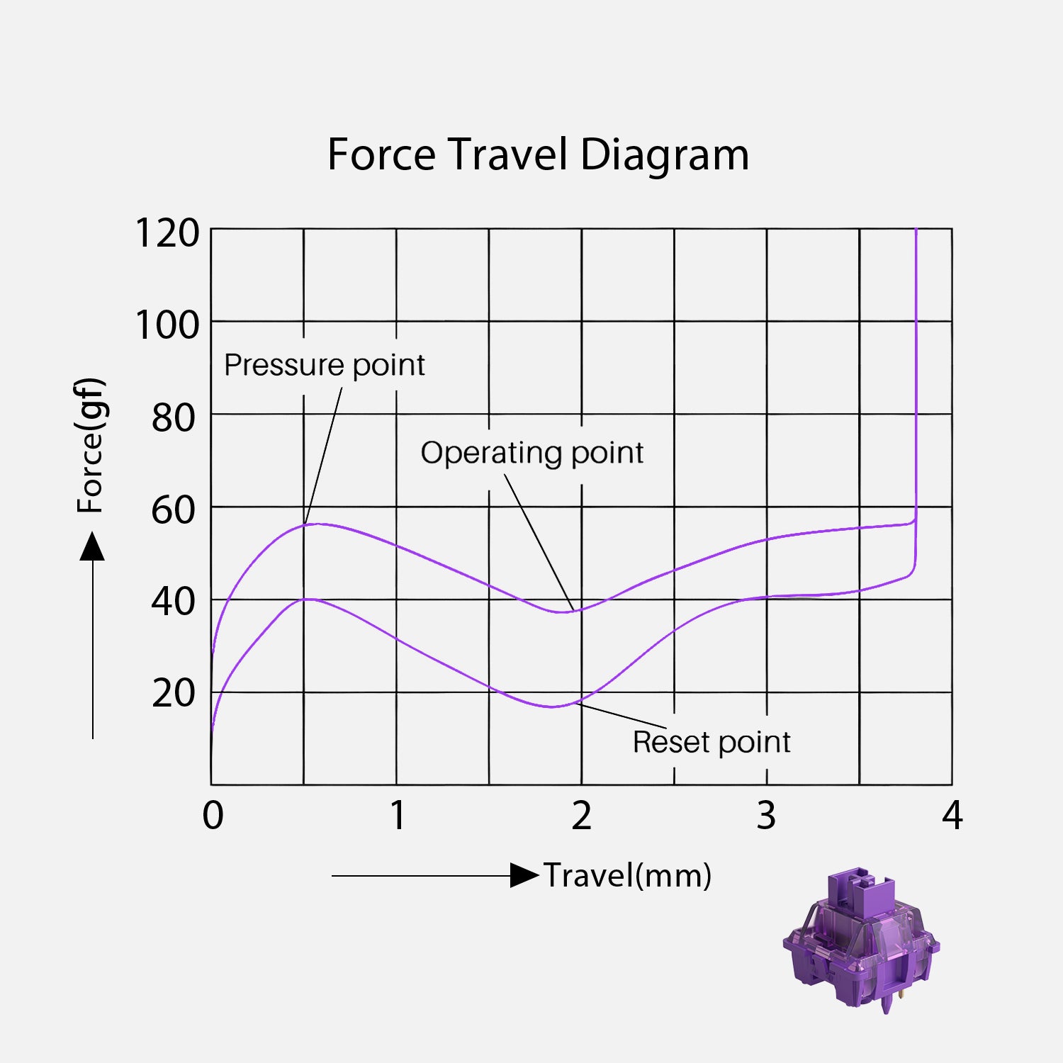 Akko-V3-Lavender-Purple-Pro-Switch-Force-Travel-Diagram