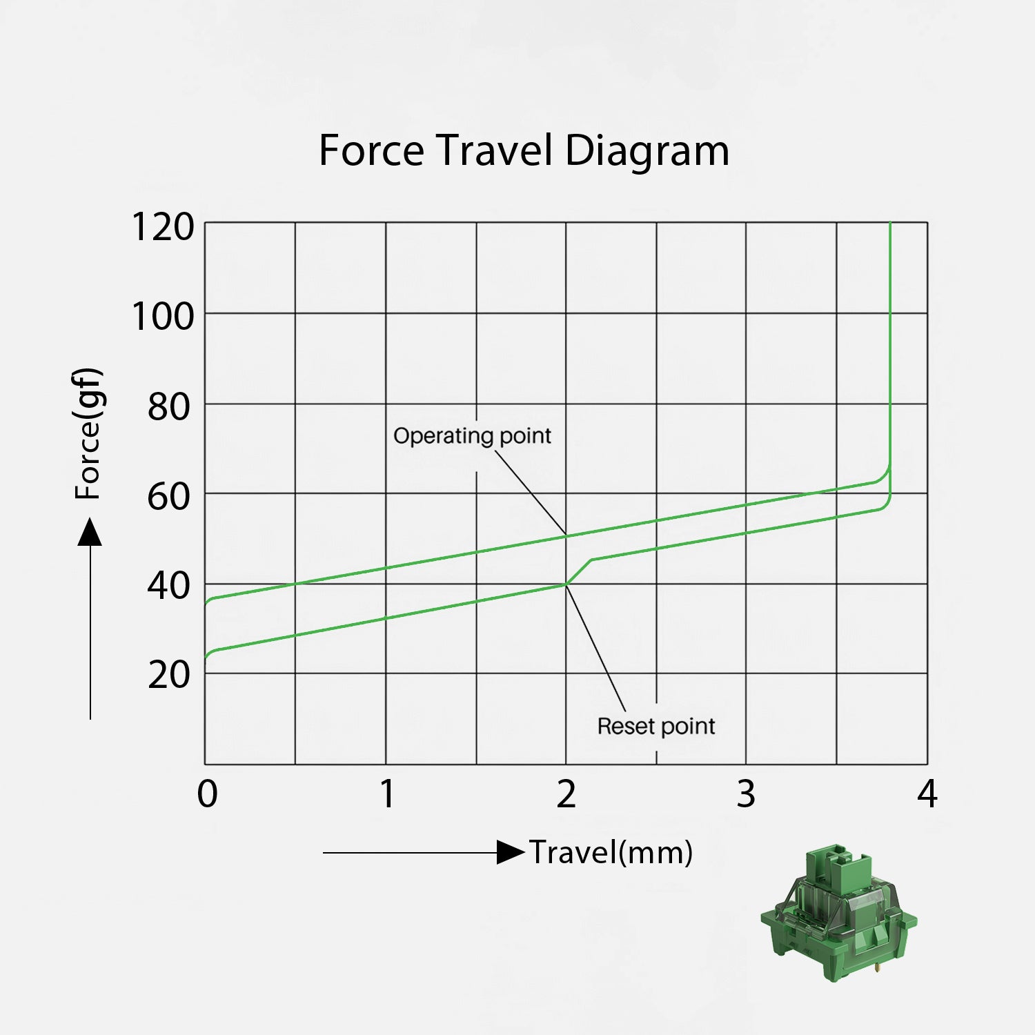 Akko-V3-Matcha-Green-Pro-Switch-Force-Travel-Diagram