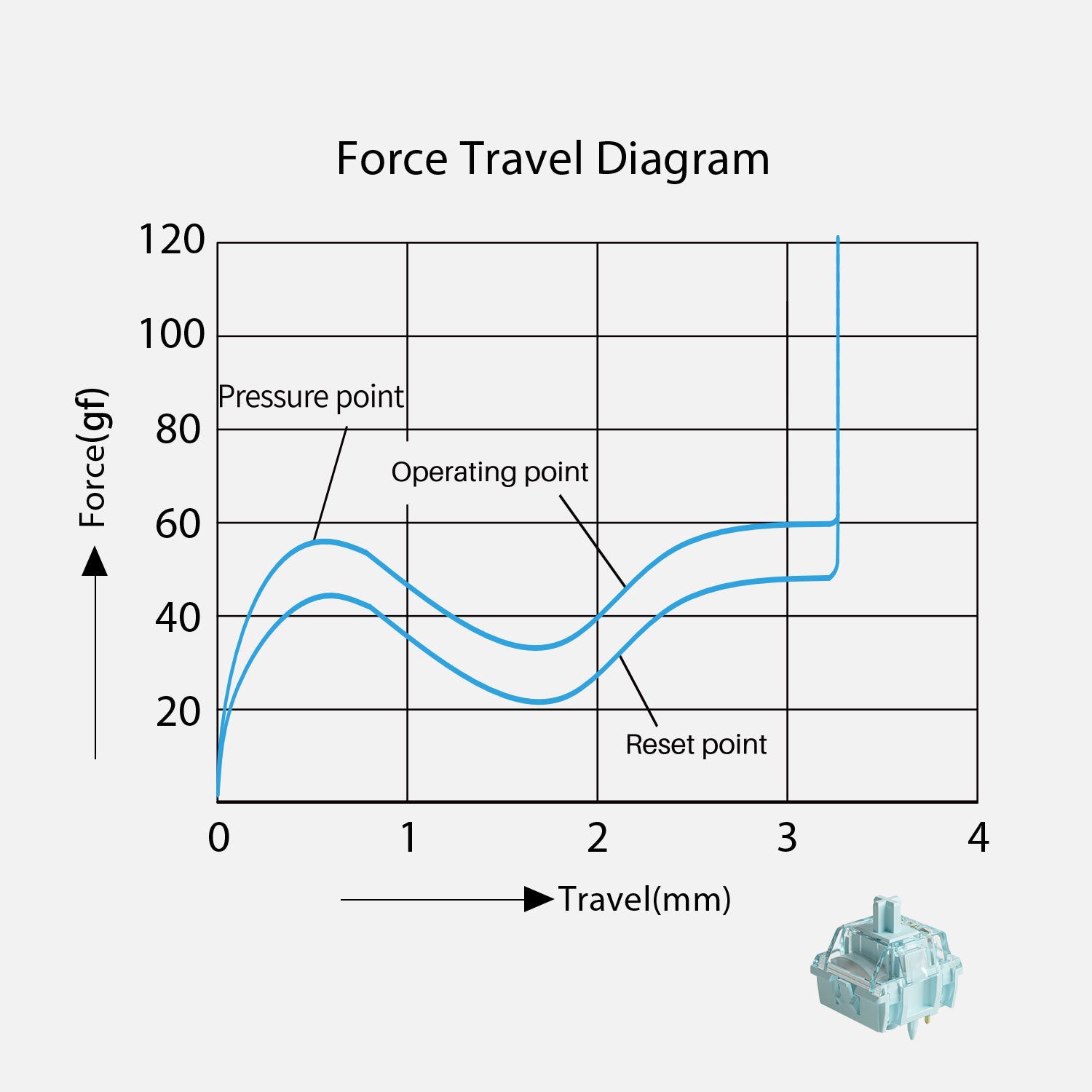 Akko-V5-Creamy-Blue-Pro-Force-Travel