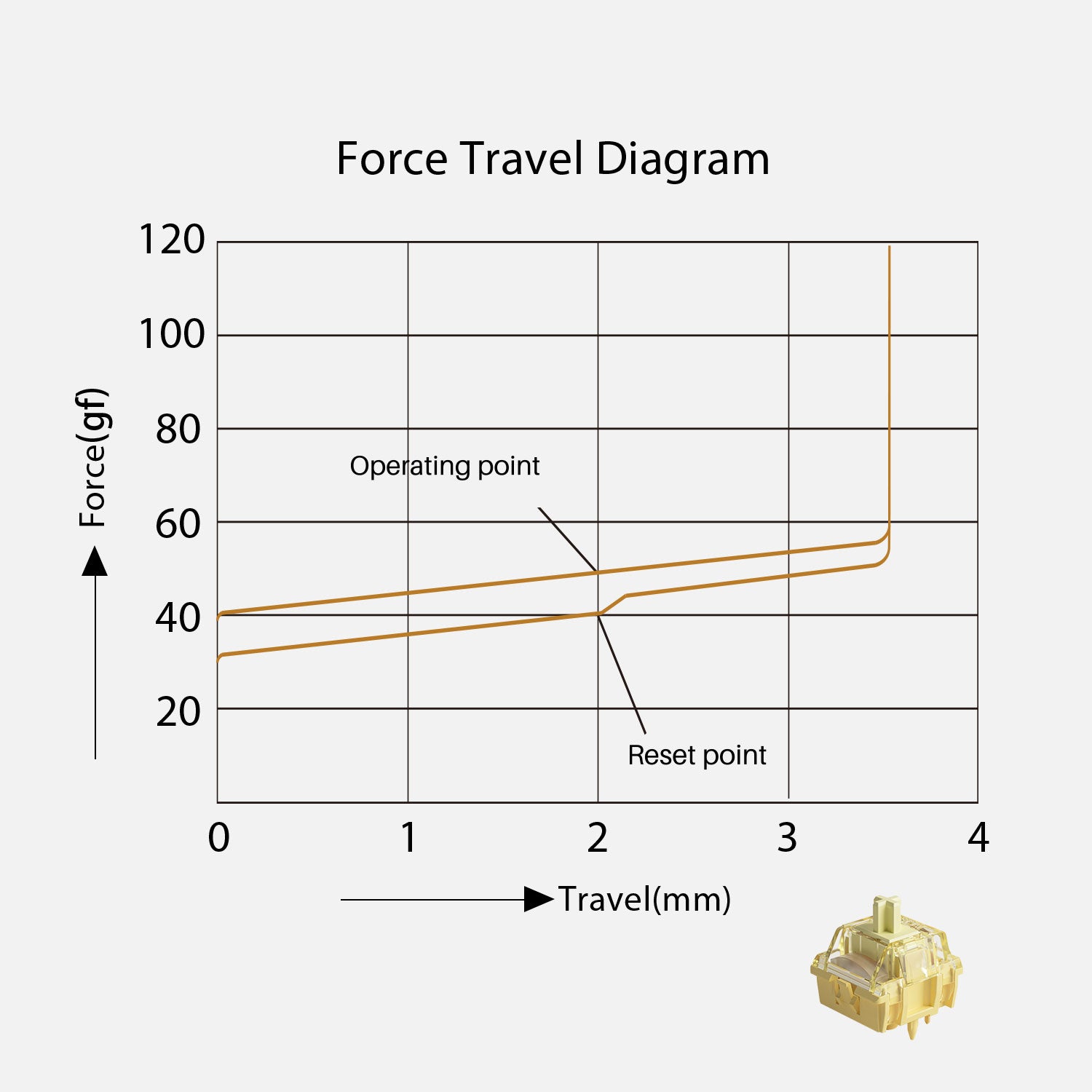 Akko-V5-Creamy-Yellow-Pro-Force-Travel