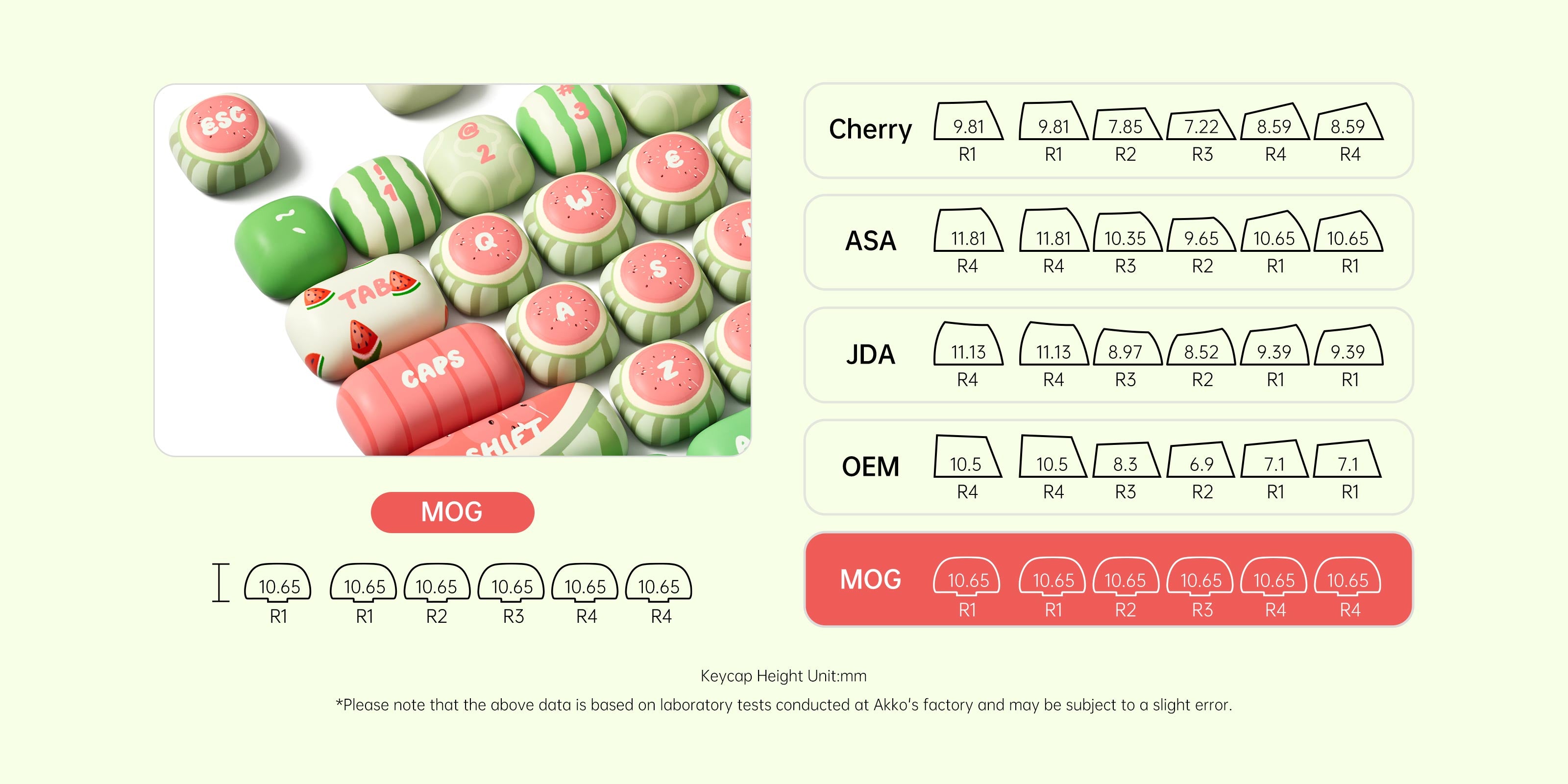 Akko-Watermelon-Keycap-mog