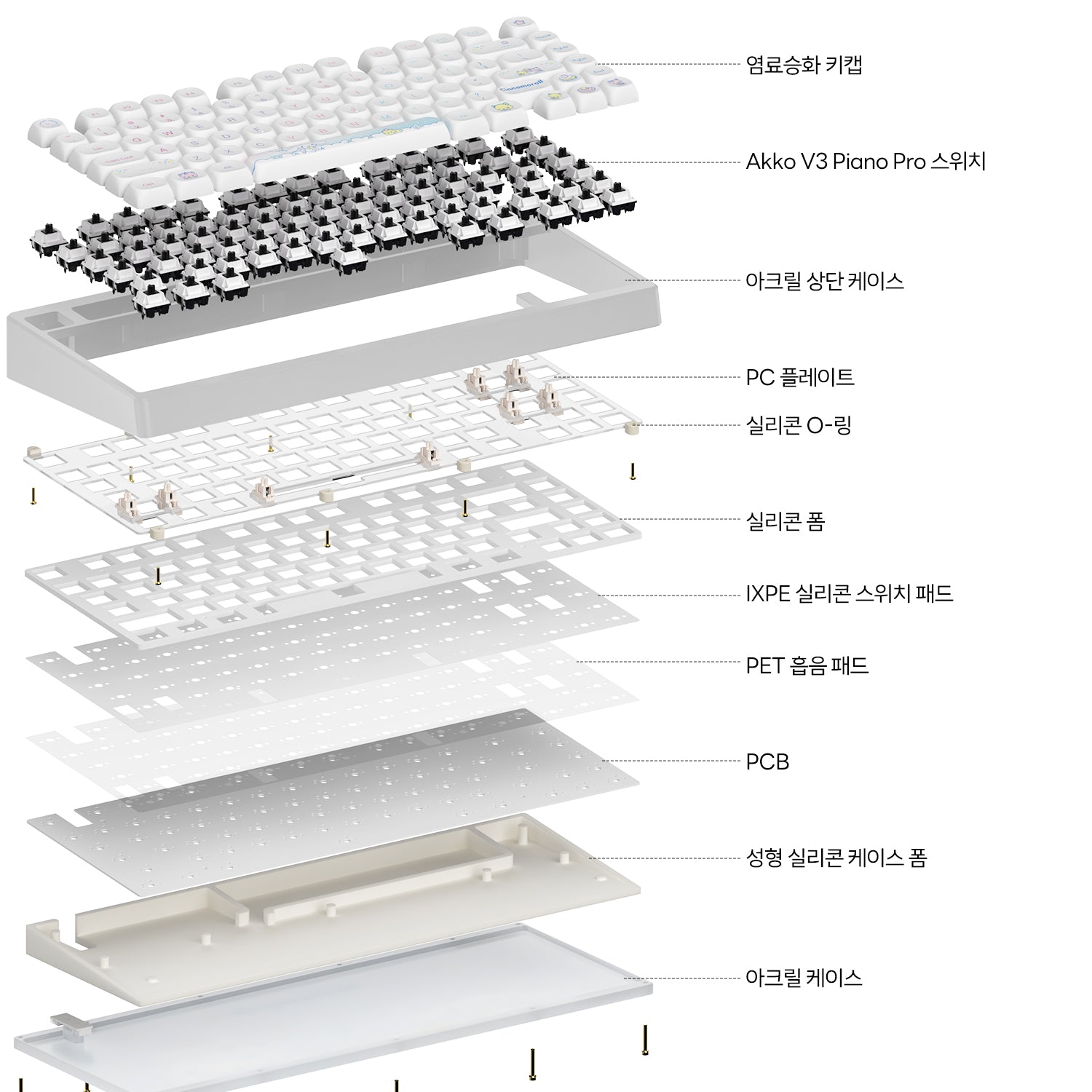 Cinnamoroll-ACR-TOP-75B-Structure