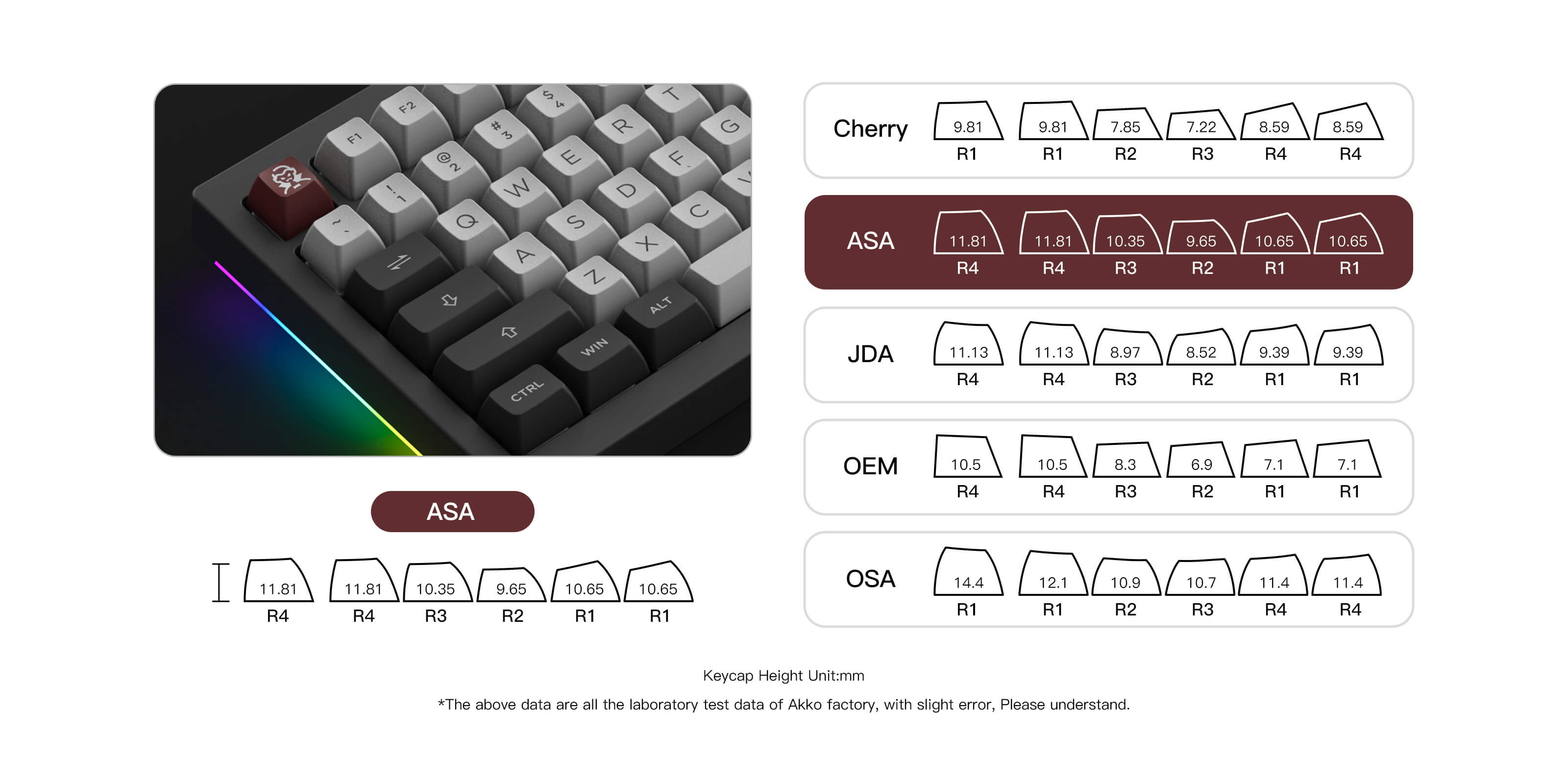 Dracula-Castle-5075B-Plus-Keycaps-ASA