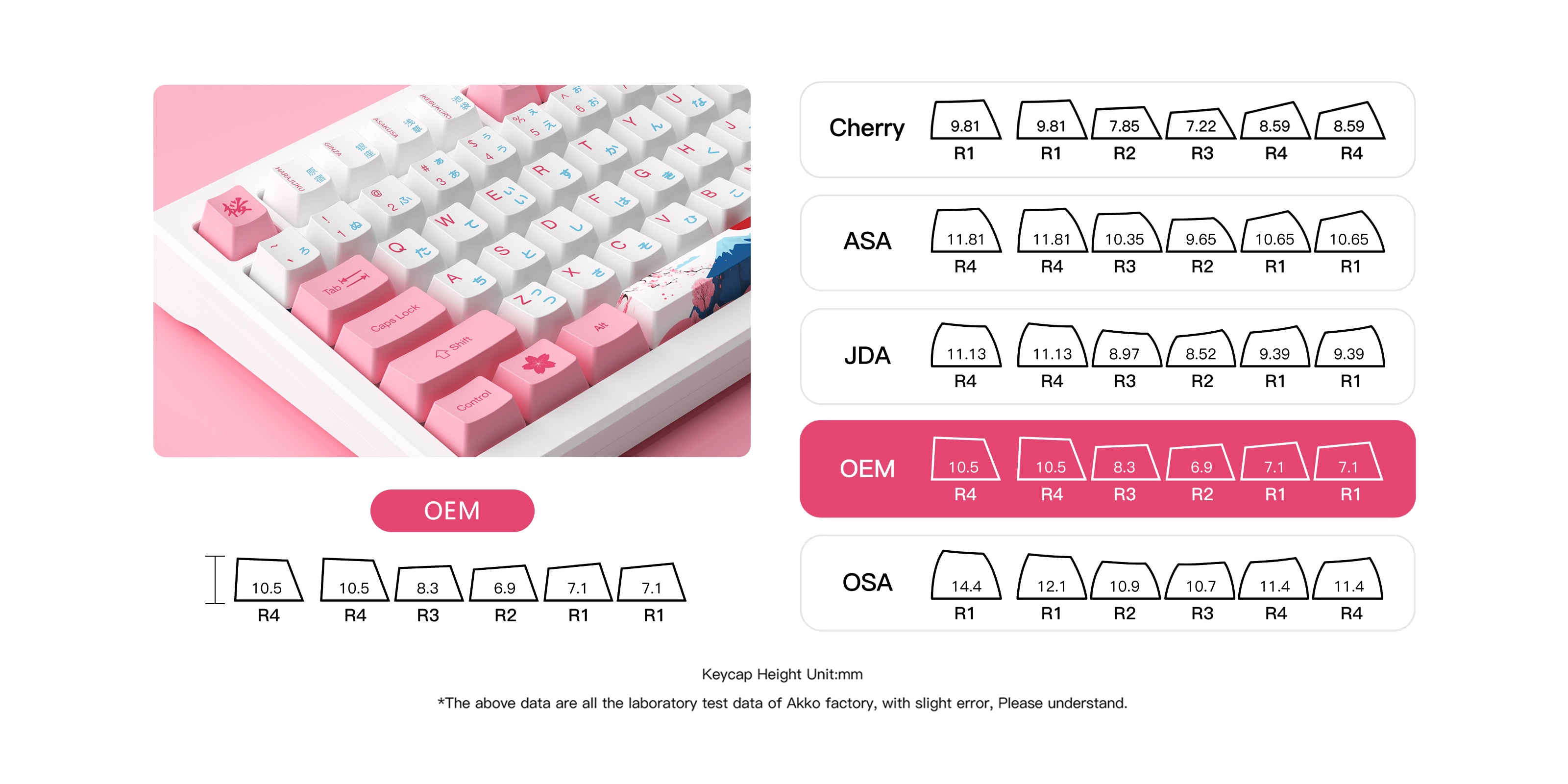 MOD-007B-PC-Tokyo-R2-Keycap