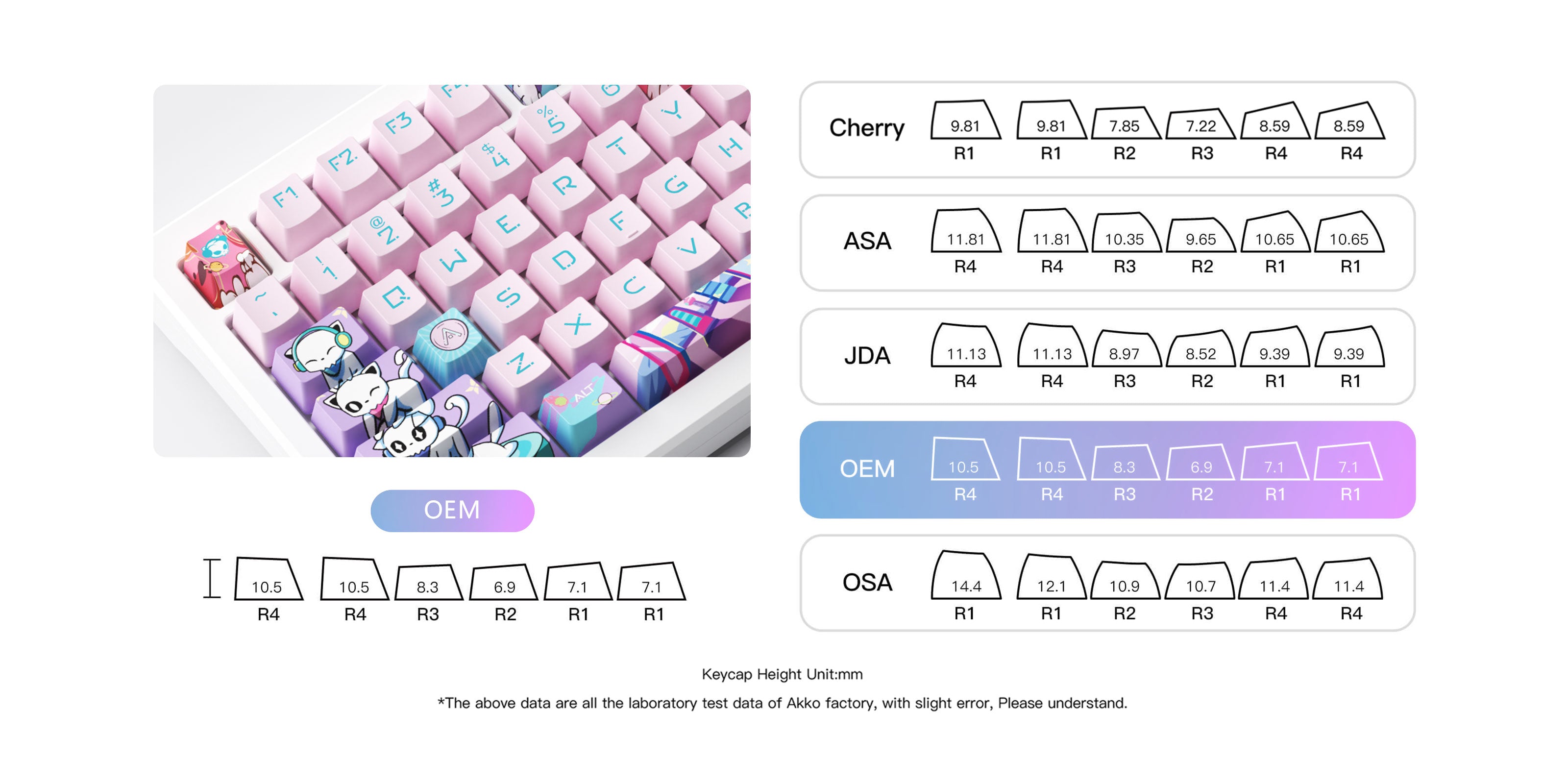MOD007-PC-7th-Keycaps
