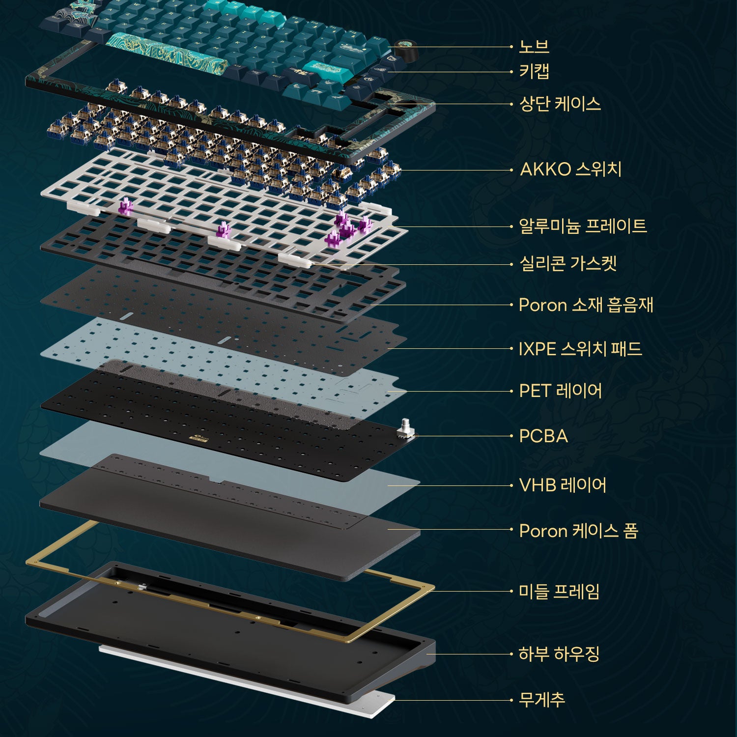 MOD007-V3-HE-Dragon-Structure