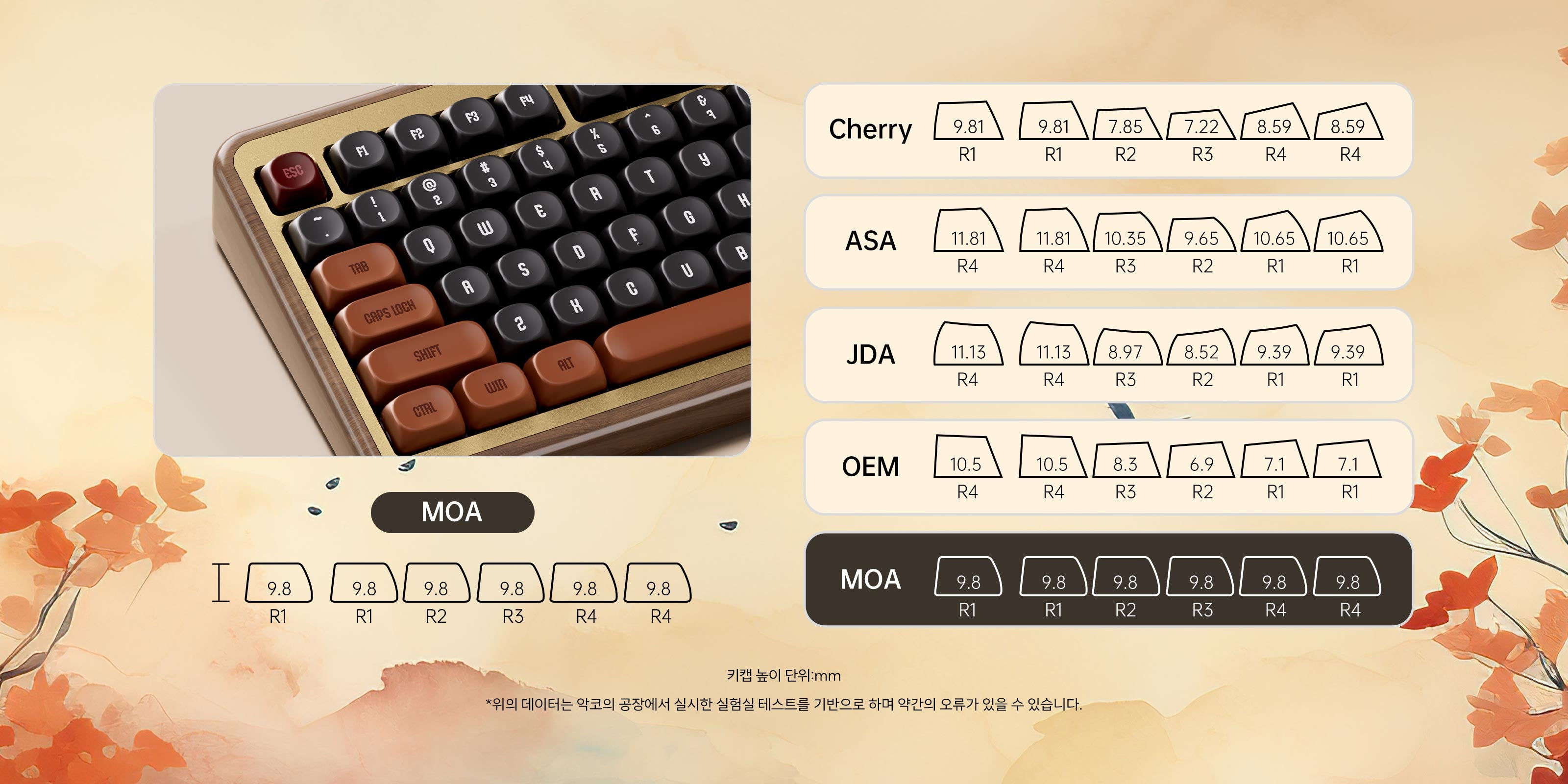 MU02-Autumn-Keycap-MOA