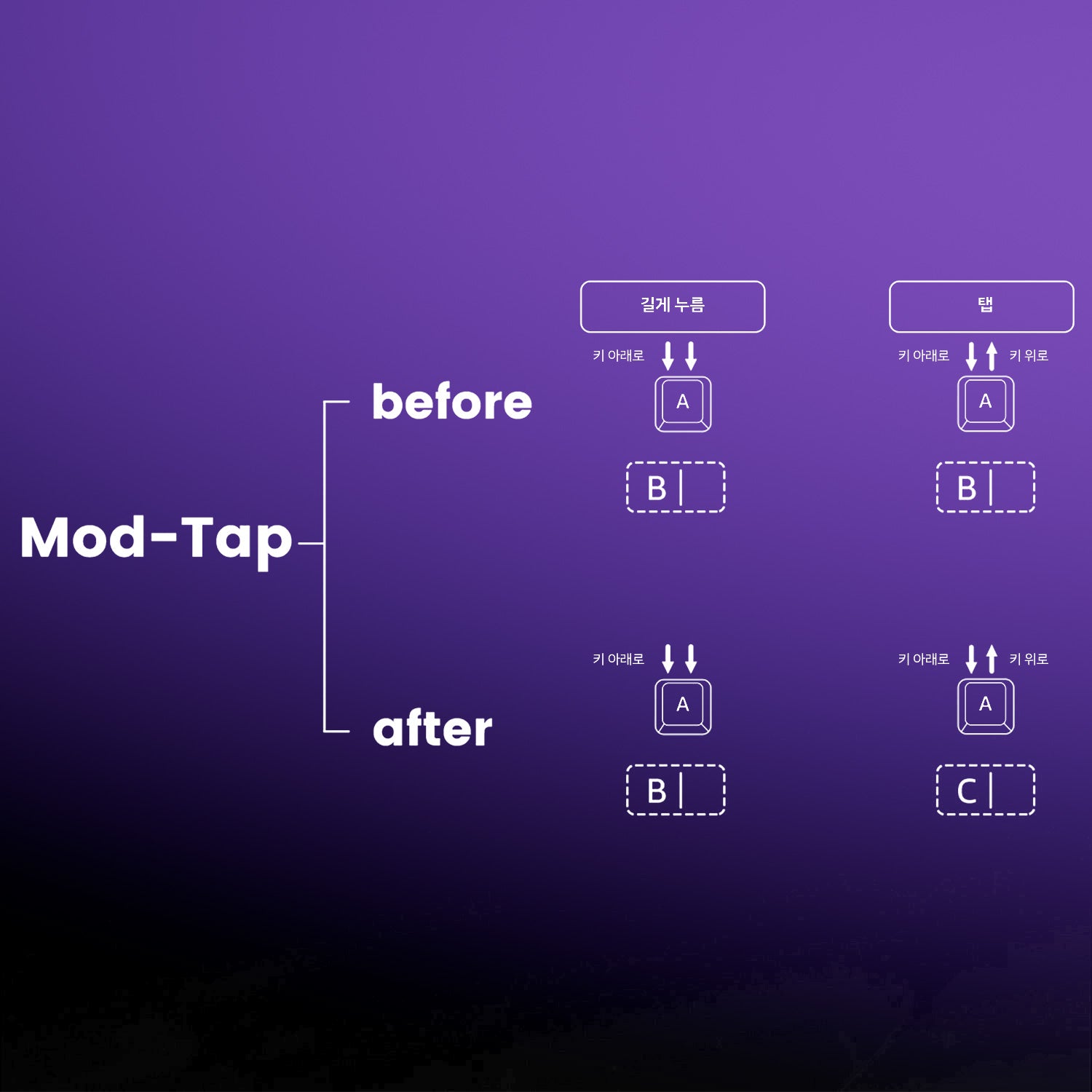 Mod-Tap-before-after