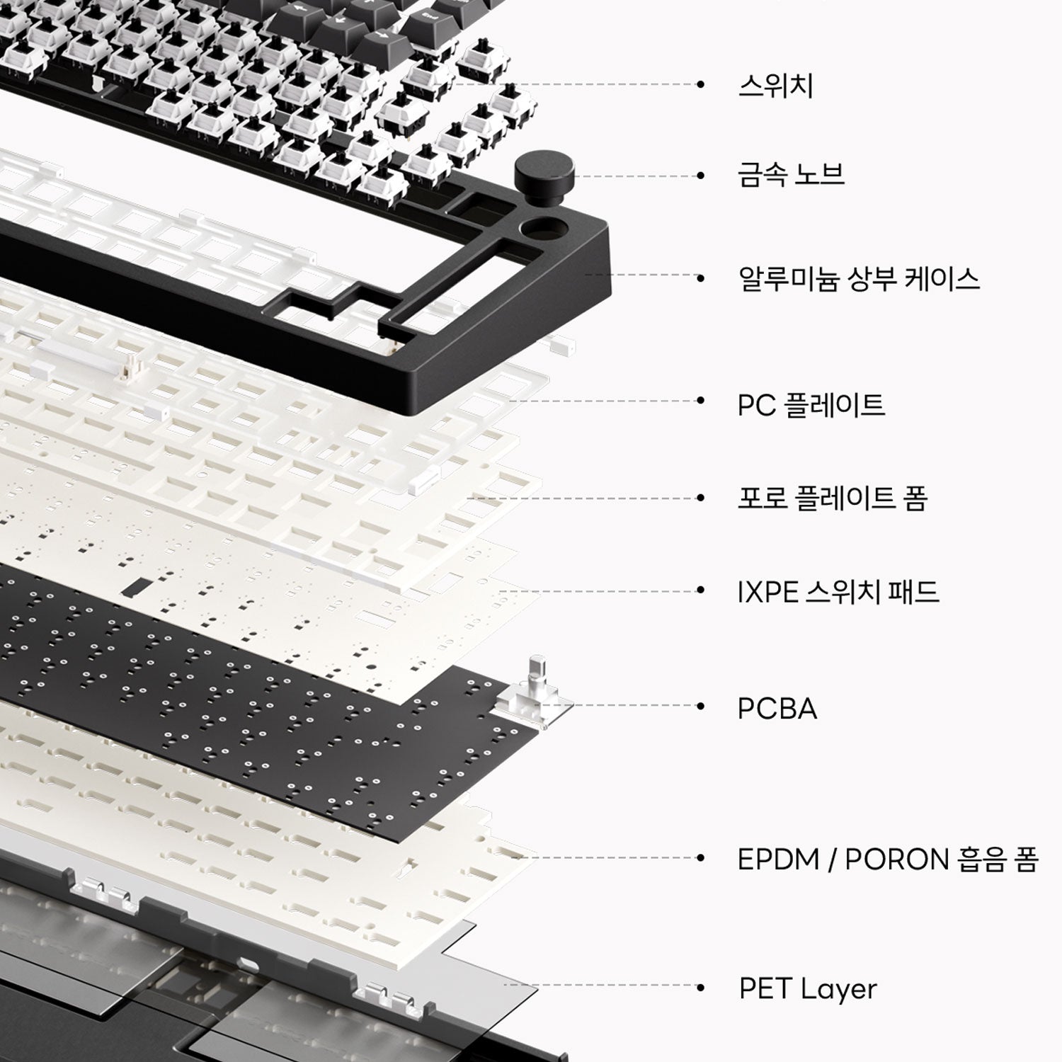 Monsgeek-M1-V5-VIA-Timeline-Structure