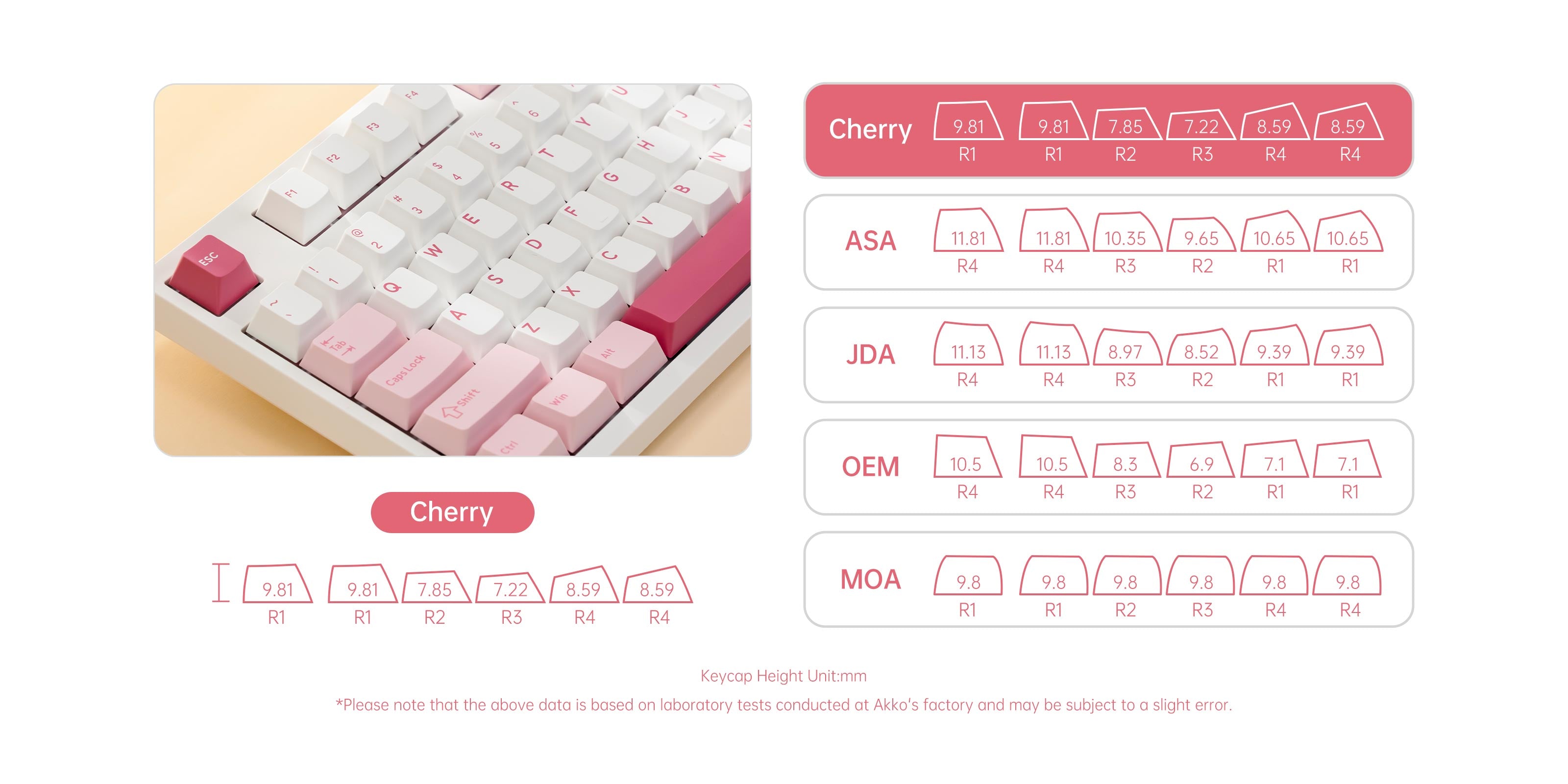 Prunus-Lannesiana-3108RF-V3-Keycap