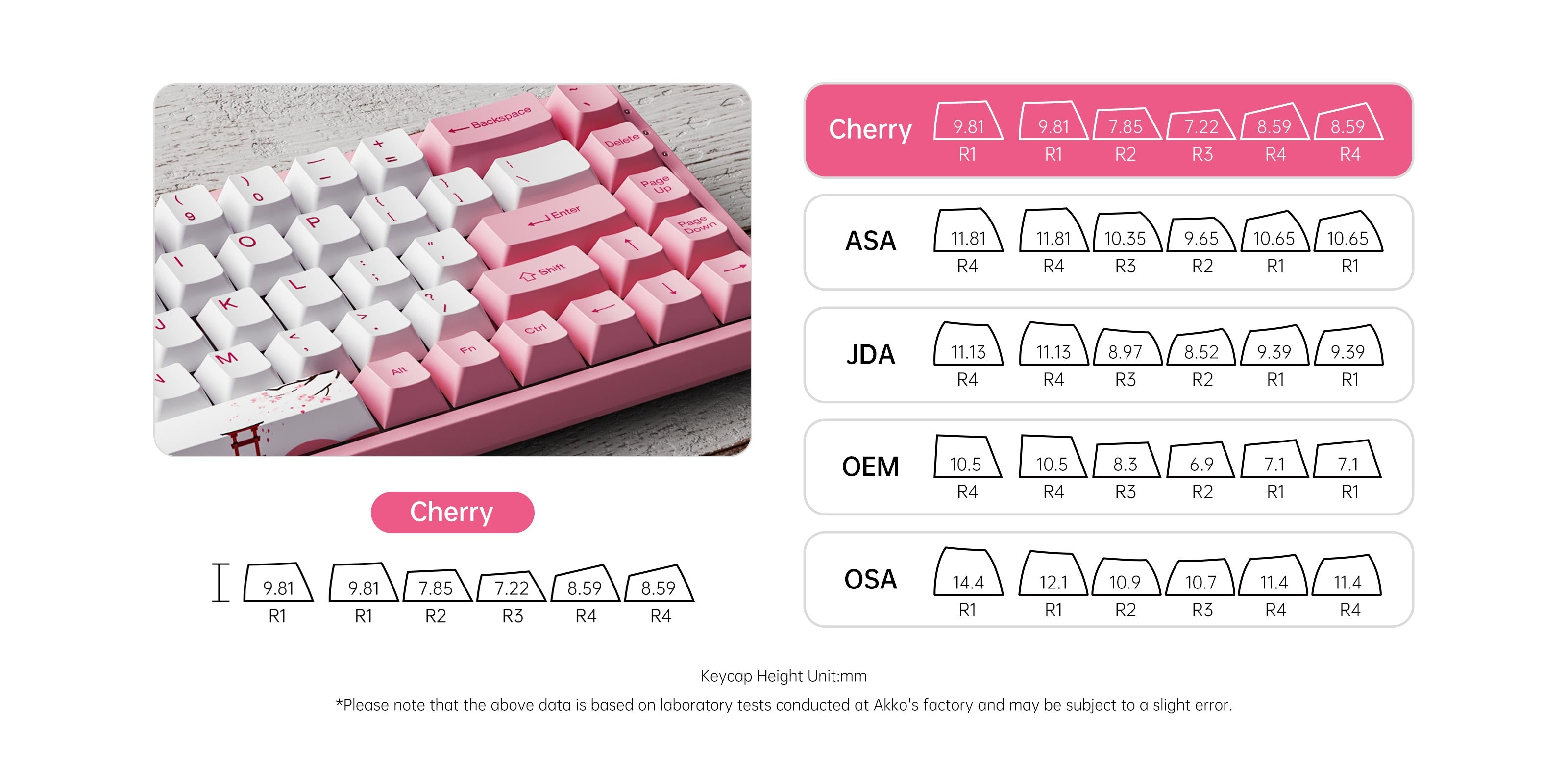 World-Tour-Tokyo-R2-Multi-Language-SE-Keycap-cherry