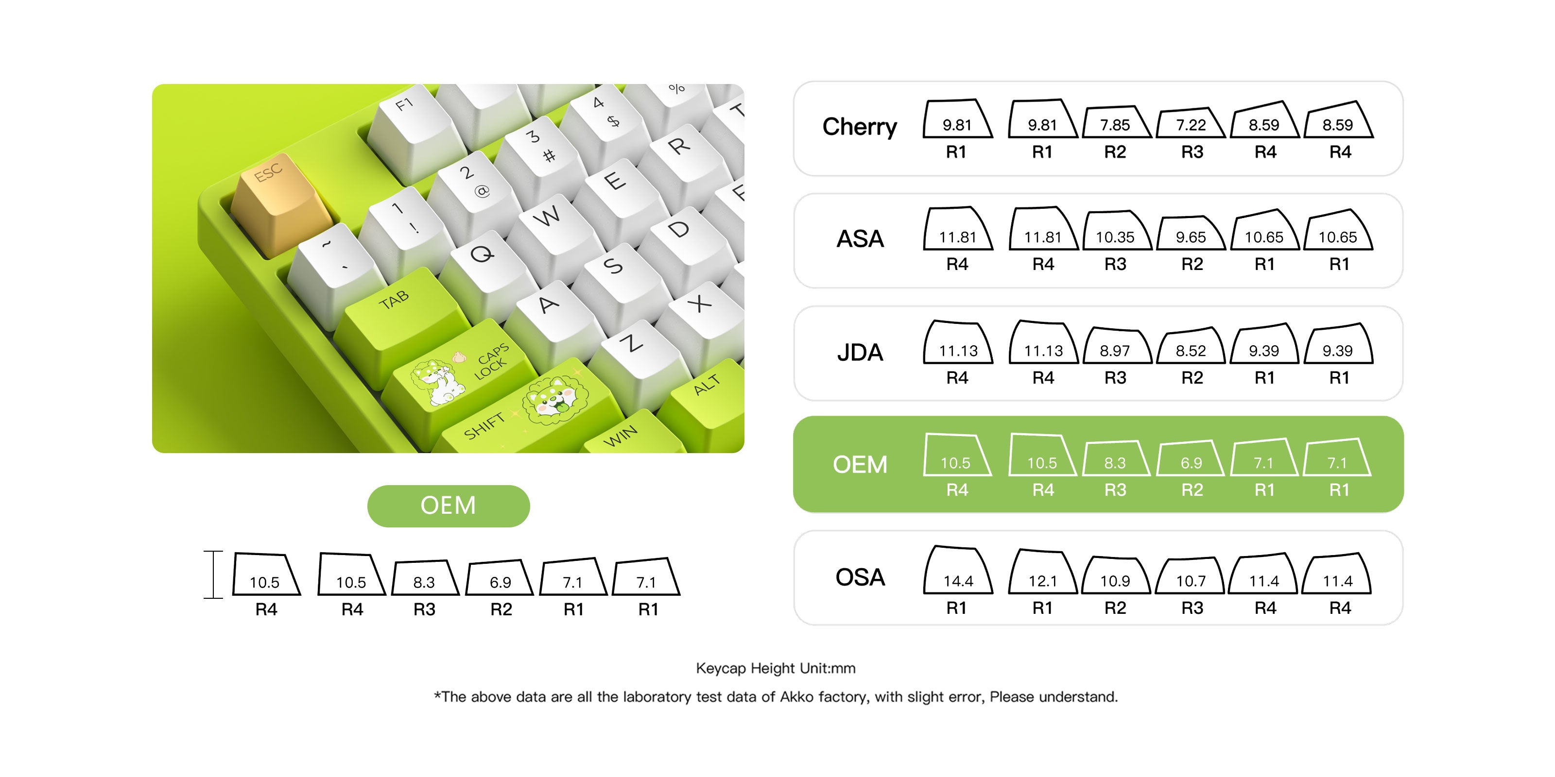 5108B-Plus-Vegetables-Dog-Keycaps