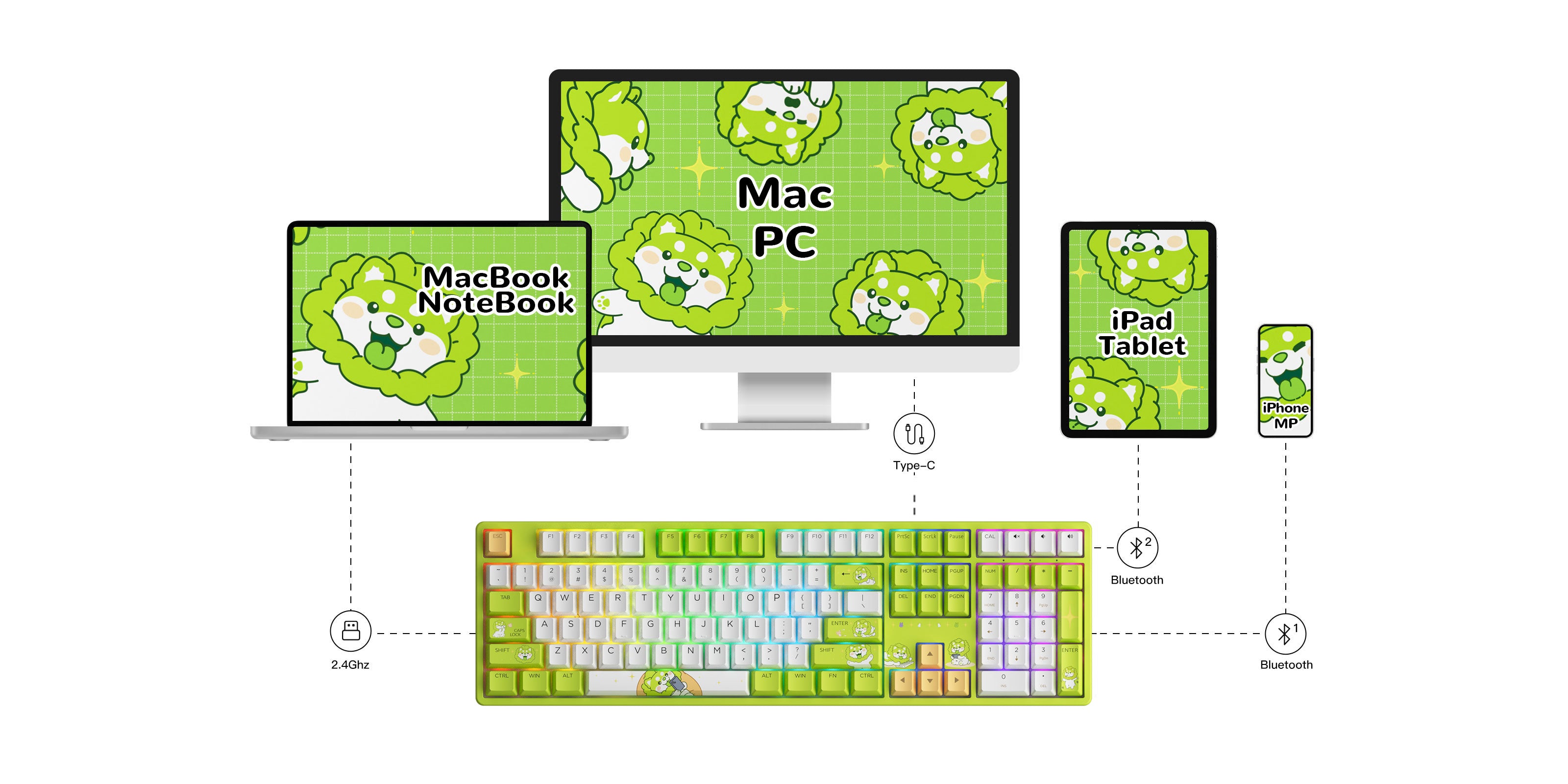 5108B-Plus-Vegetables-Dog-Multi-Mode