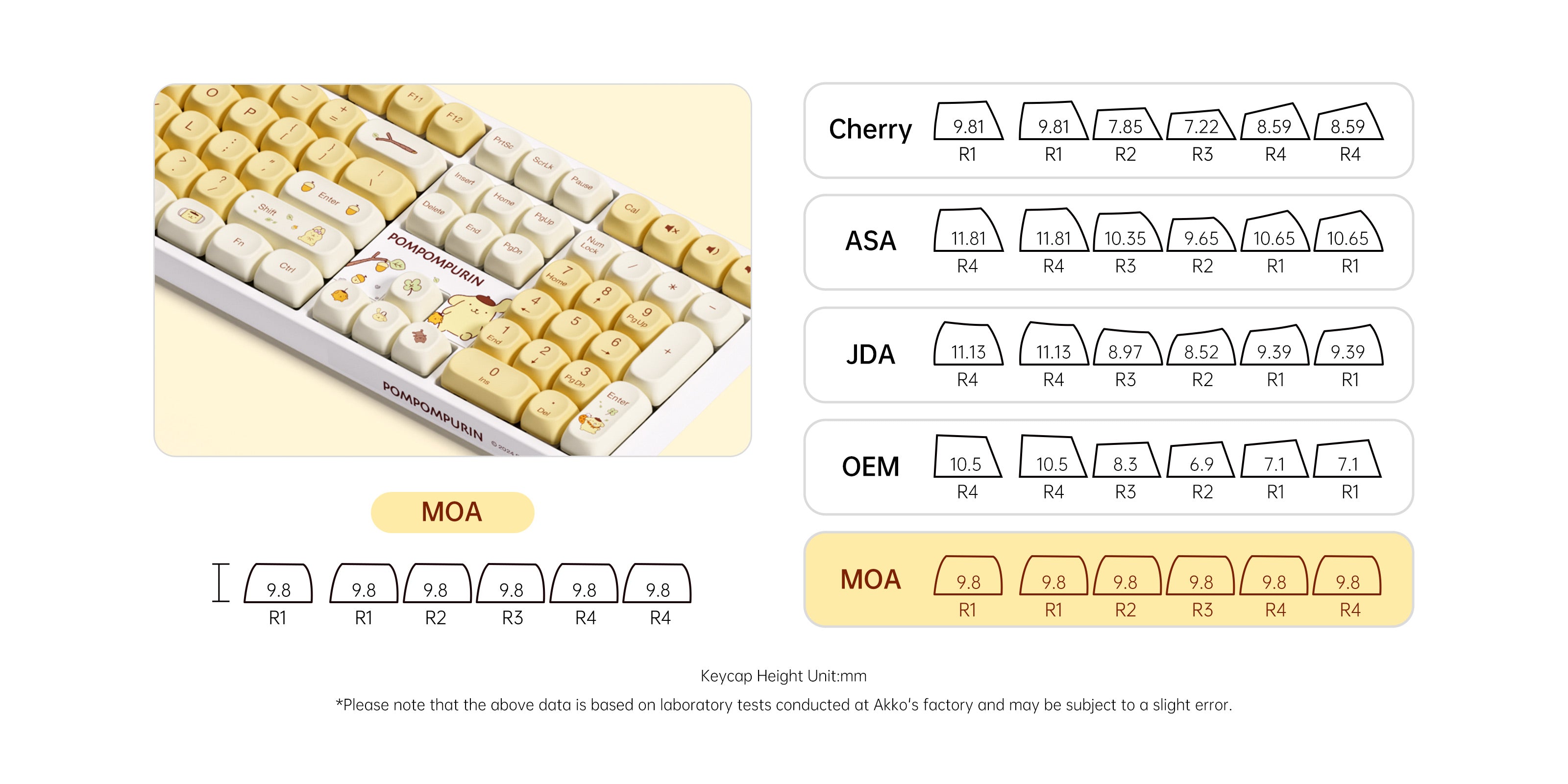 AKKO-Pompompurin-5108B-Plus-Keycap