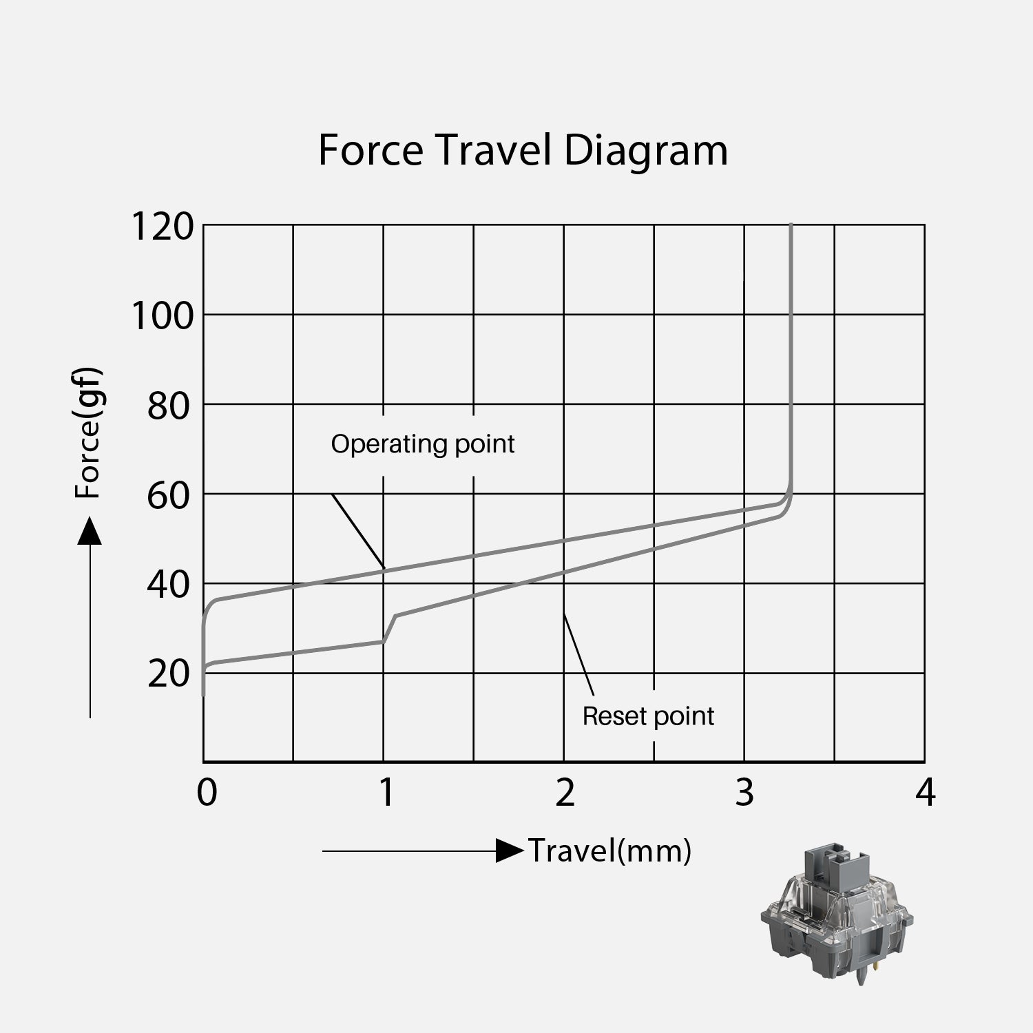 AKKO-V3-Silver-Pro-Switch-Force-Travel-Diagram