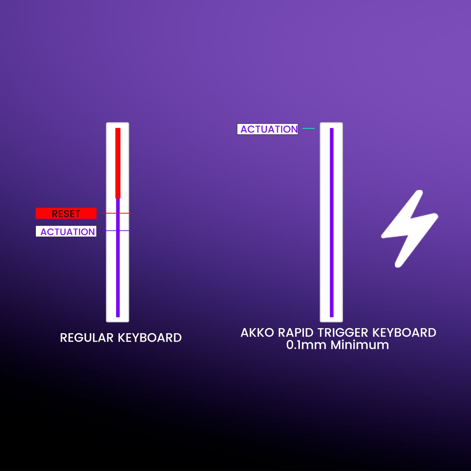 Adjustable-Actuation-Distance-Rapid-Trigger-_RT