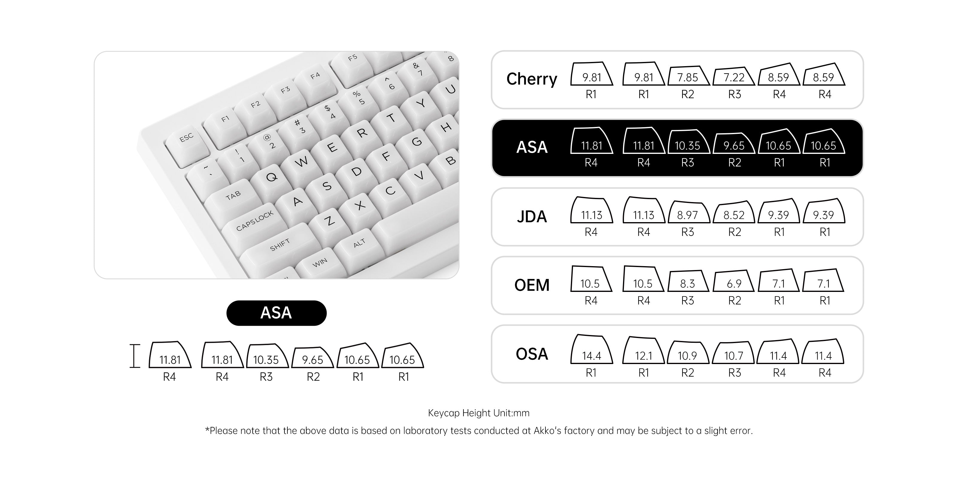 Akko-5075B-Plus-ASA-Clear-Keycap