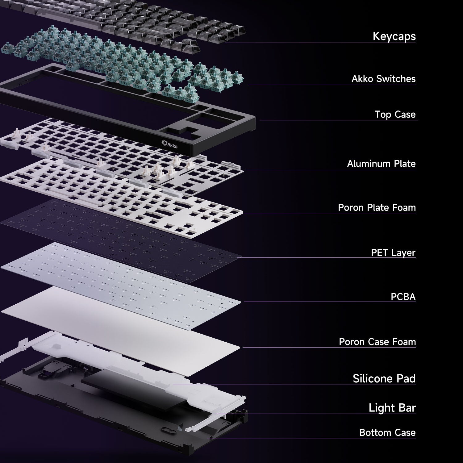 Akko-5087-V3-HE-Structure
