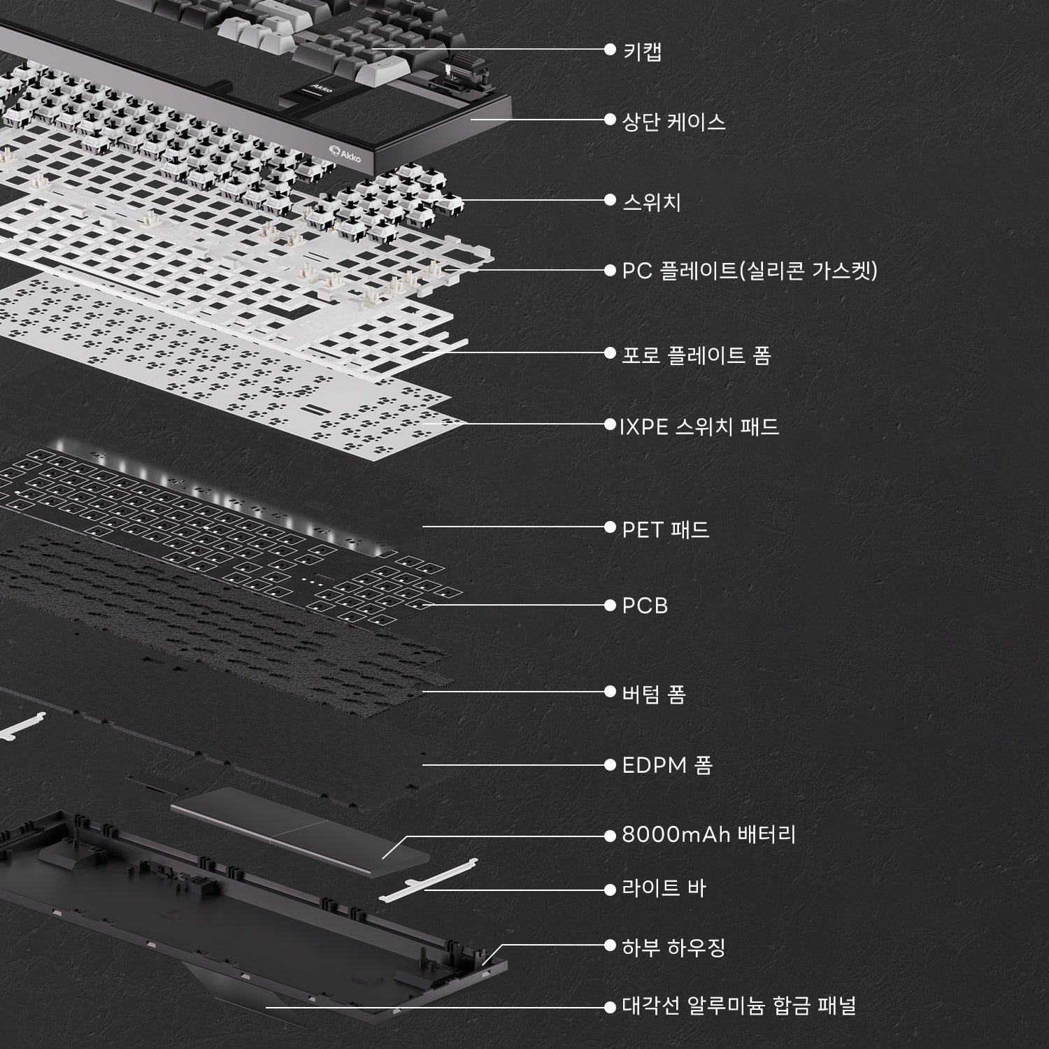 Akko-5098B-Universal-Structure