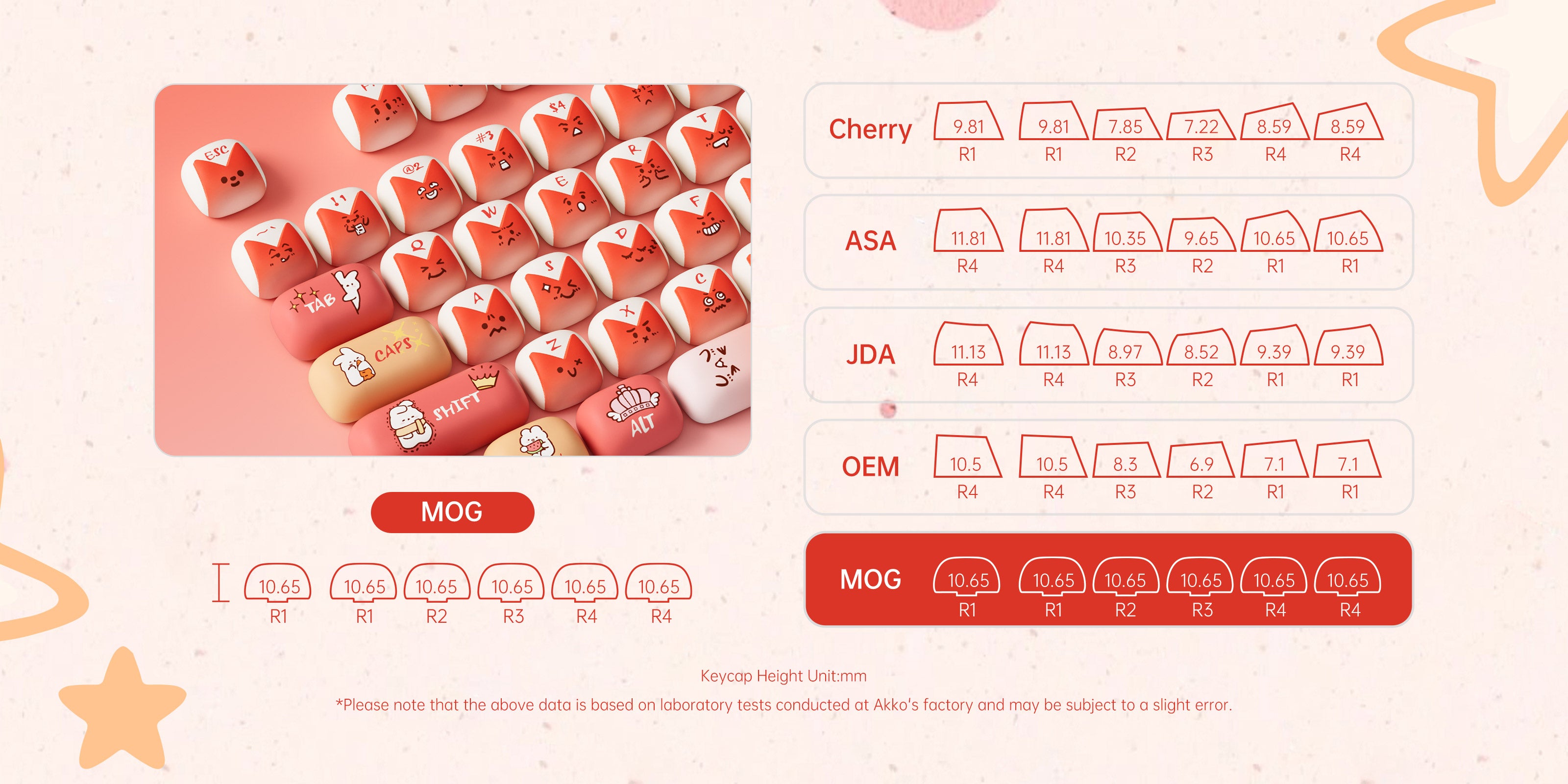 Akko-Bunny-Apple-Keycap-Set-mog