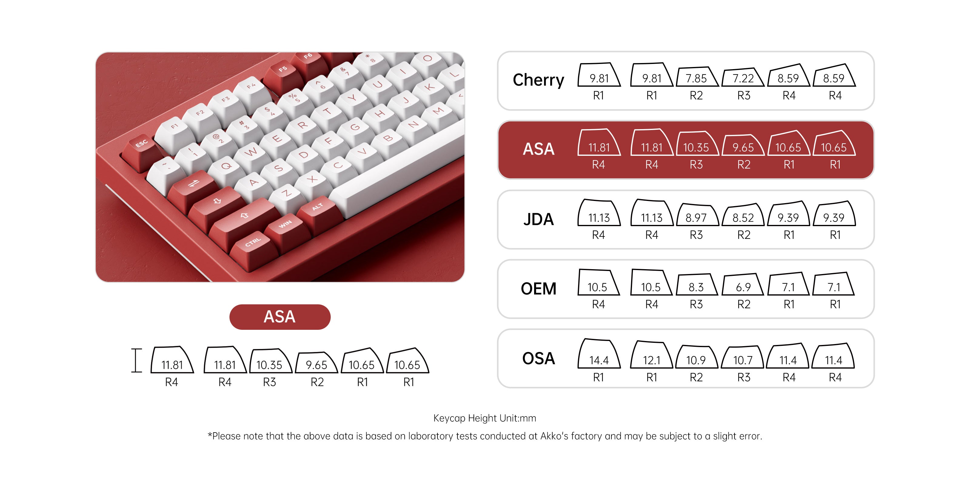 Akko-Chicago-5075B-Plus-Keycap-asa