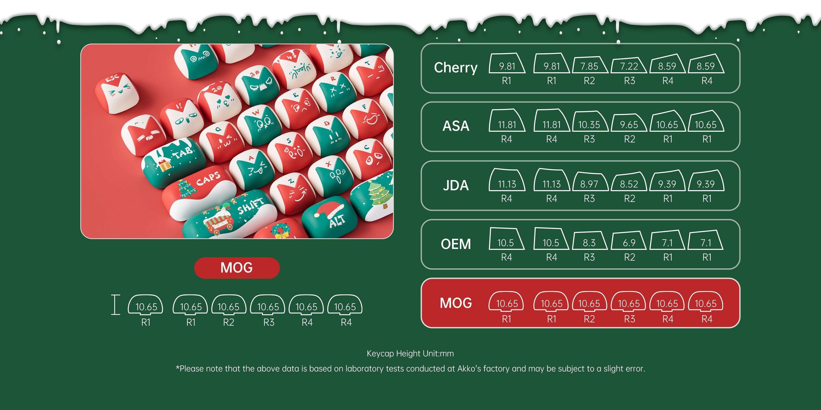 Akko-Christmas-Fantasy-Keycap-Set