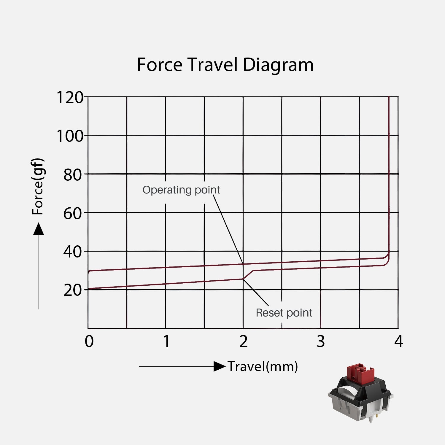Akko-Dracula-Force-Travel-Diagram