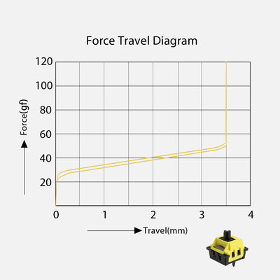 Akko-Flash-Magnetic-Switches-Force-Travel-Diagram