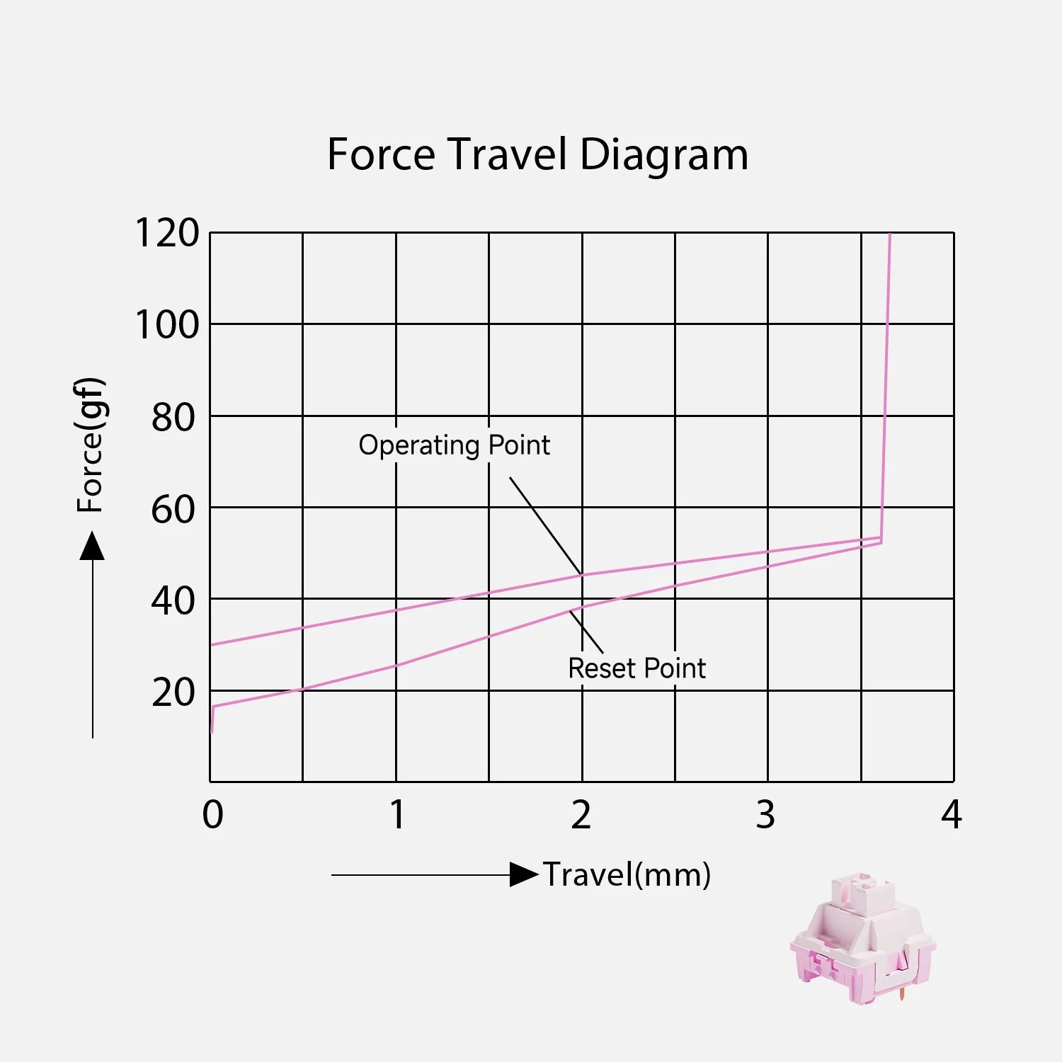 Akko-Frost-Pink-Force-Travel-Diagram