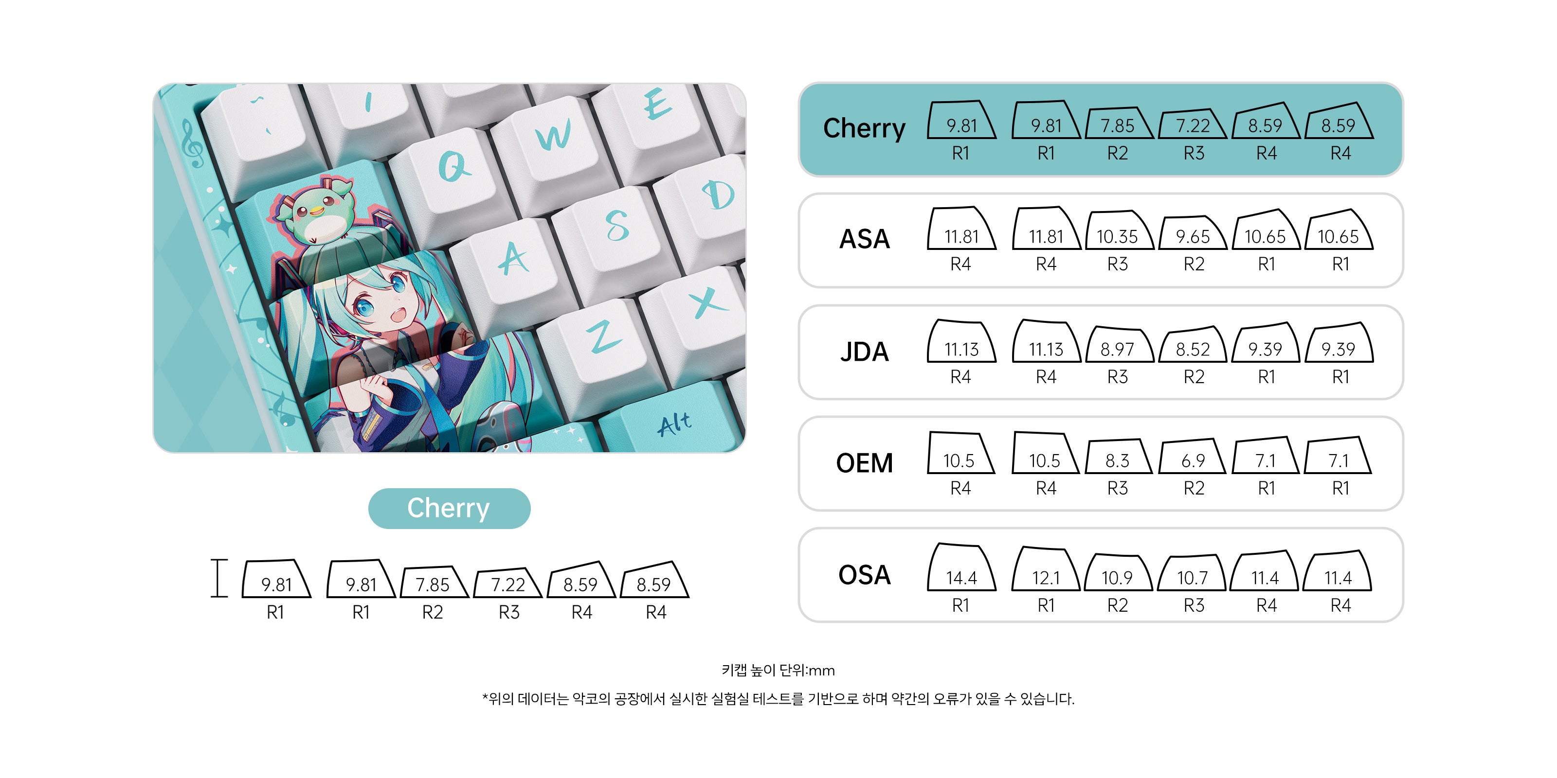 Akko-Hatsune-Miku-5108B-Plus-Keyccap