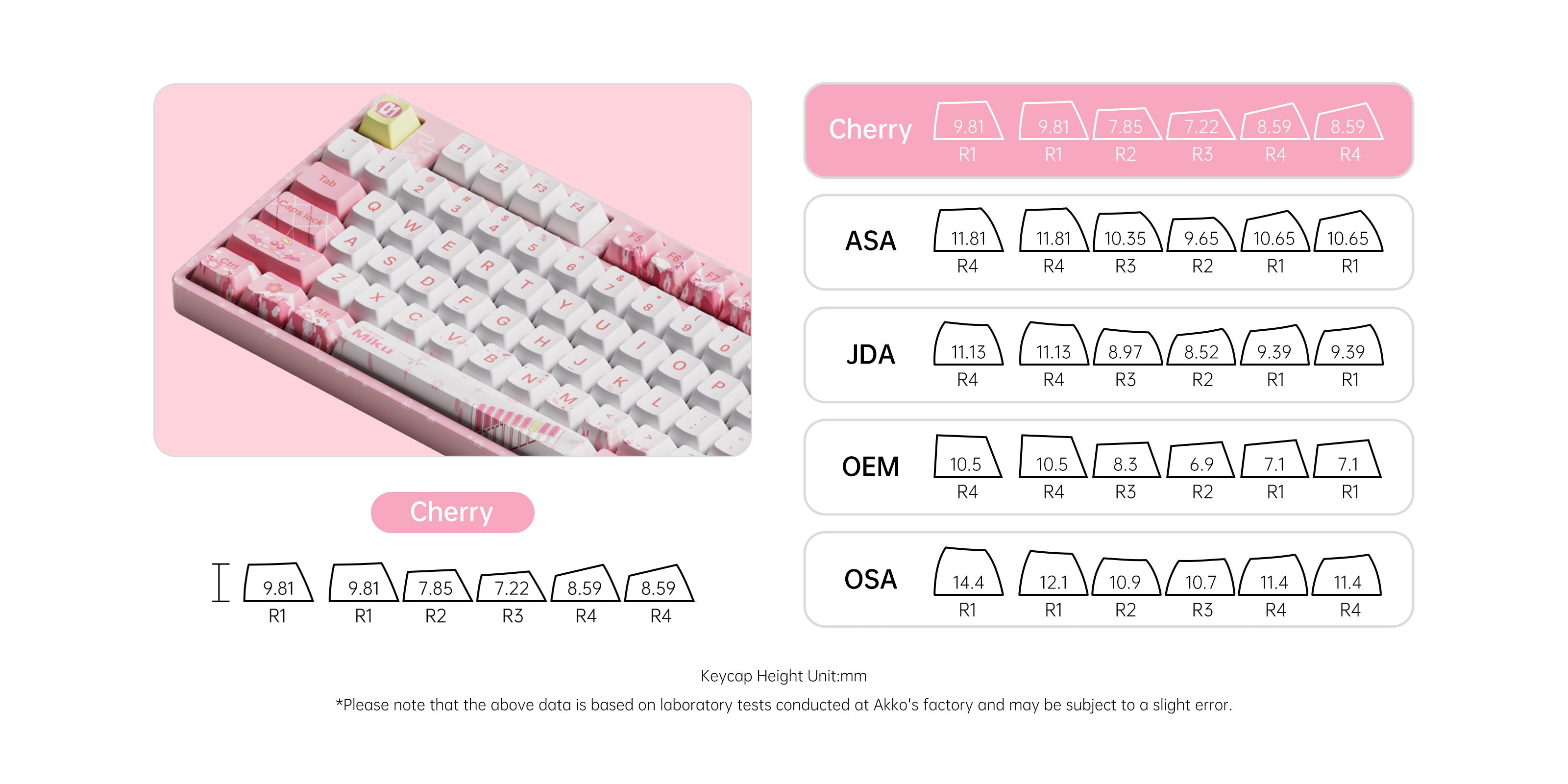 Akko-Hatsune-Miku-Pink-5108B-Plus-Keycap-cherry