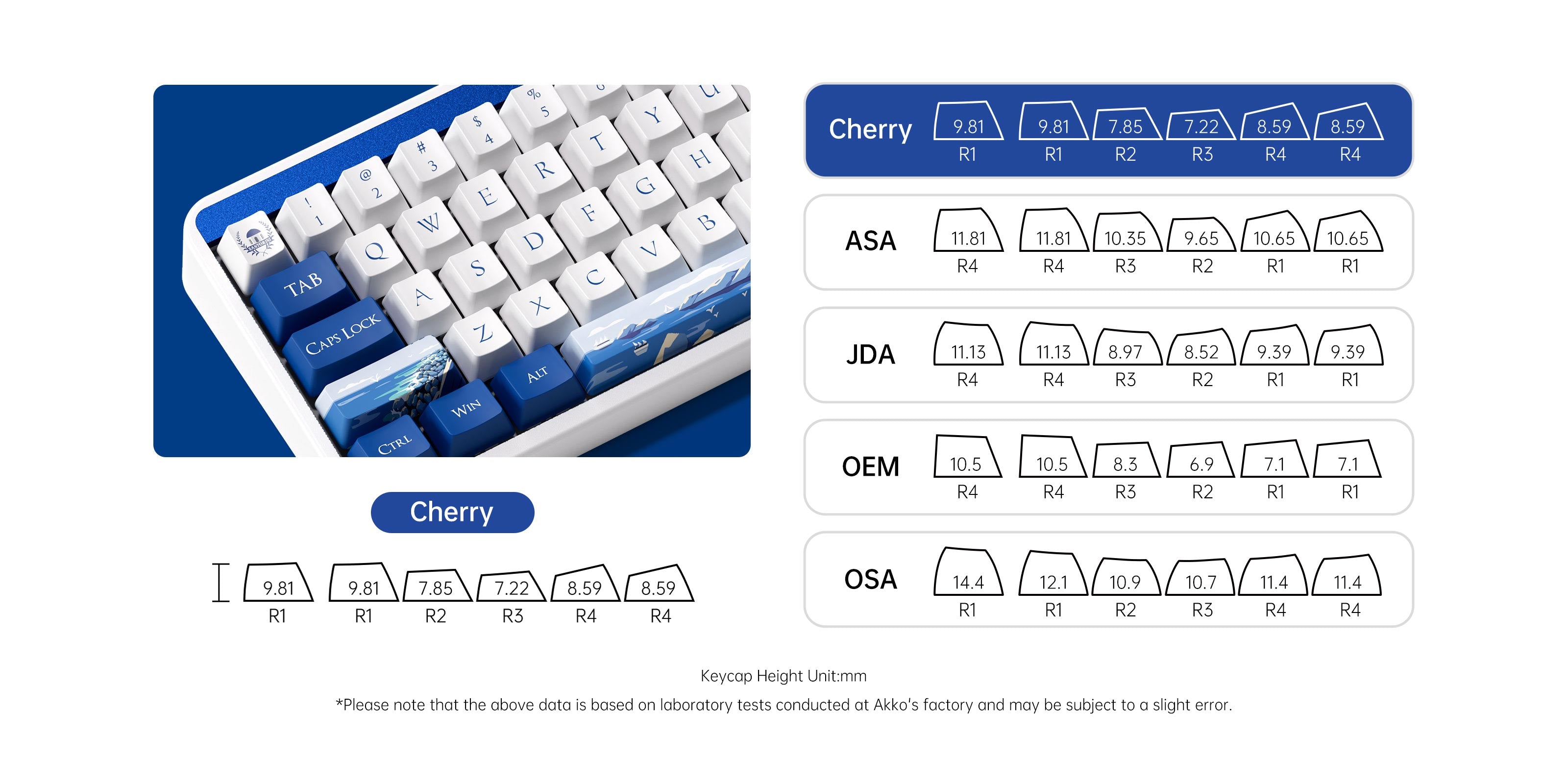 Akko-JIN01-Santorini-Keycap