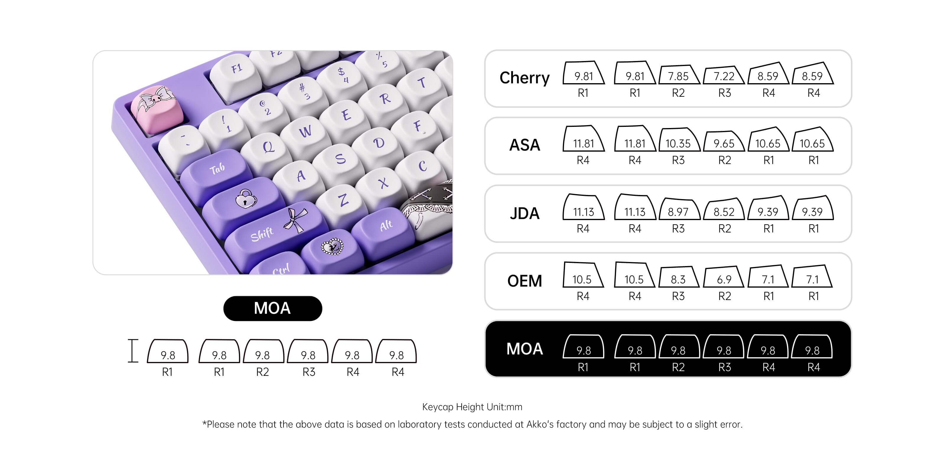 Akko-Kuromi-5108B-Plus-MOA-Keycap