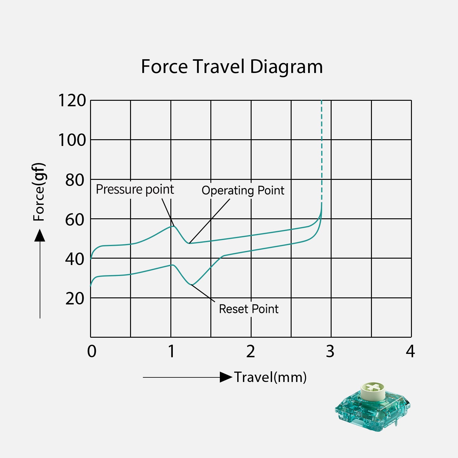 Akko-Low-Profile-Switch-Box-Summer-Force-Travel