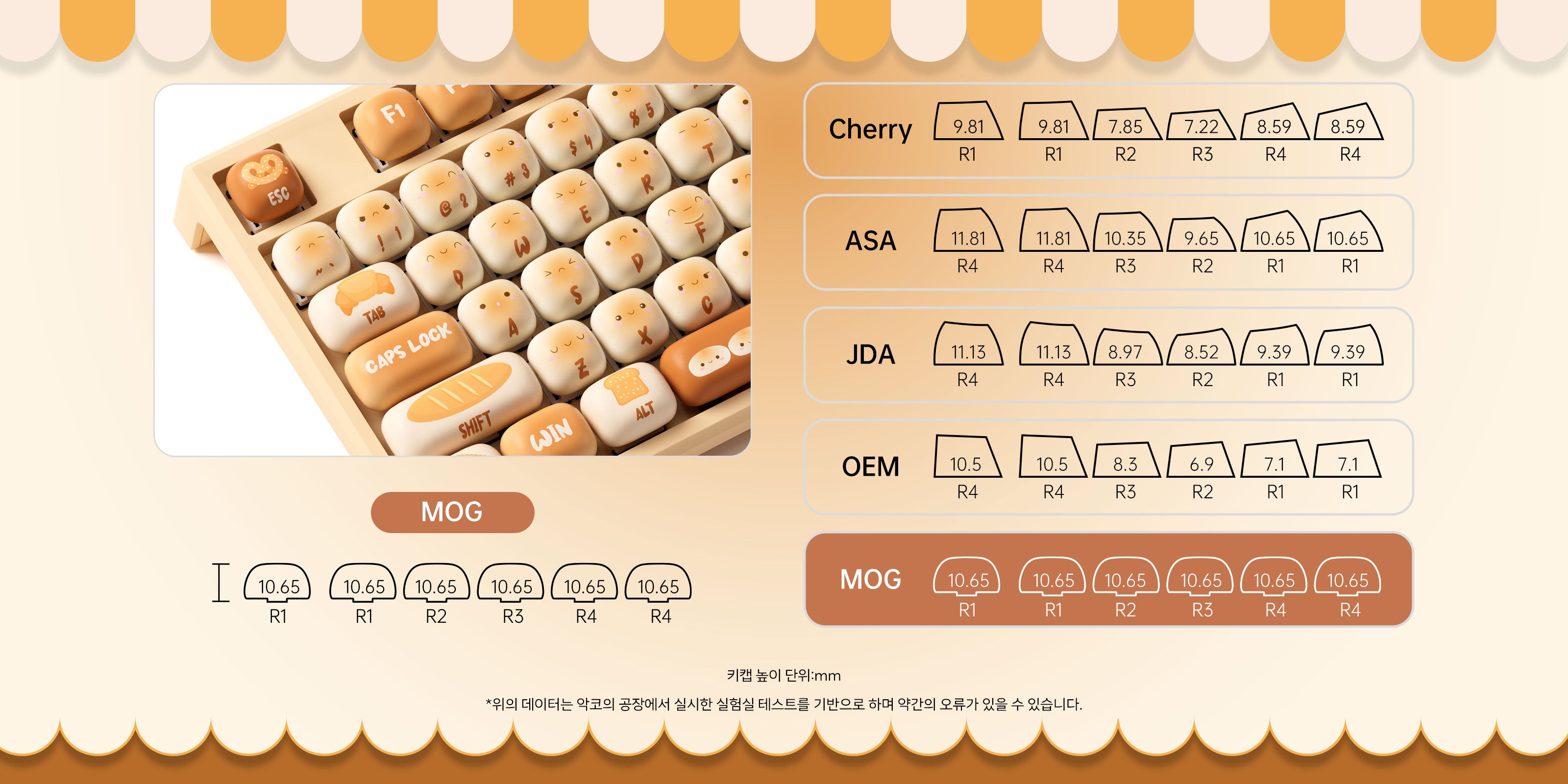 Akko-MG108B-Bun-Wonderland-Keycap