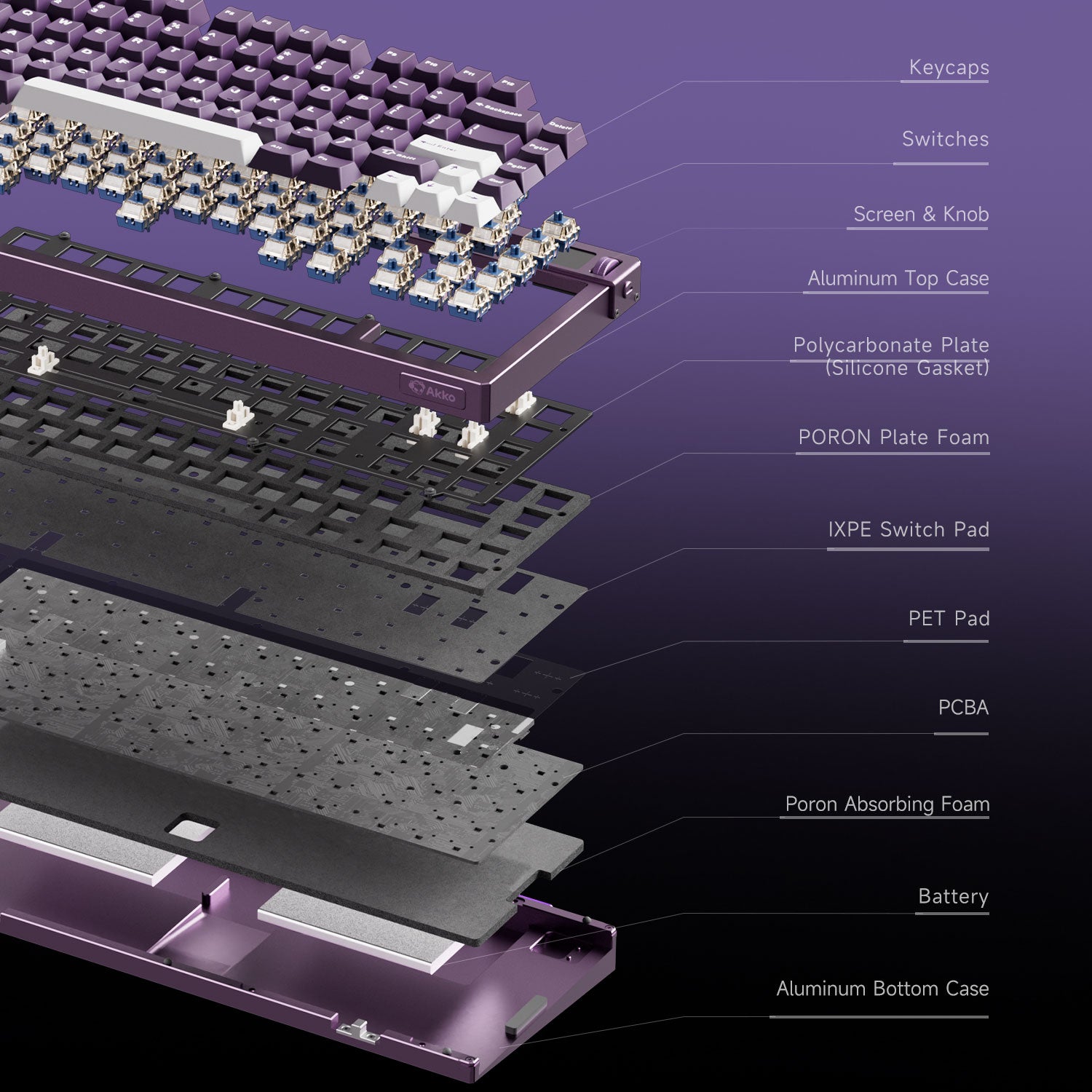 Akko-MOD-007-V5-HE-Structure