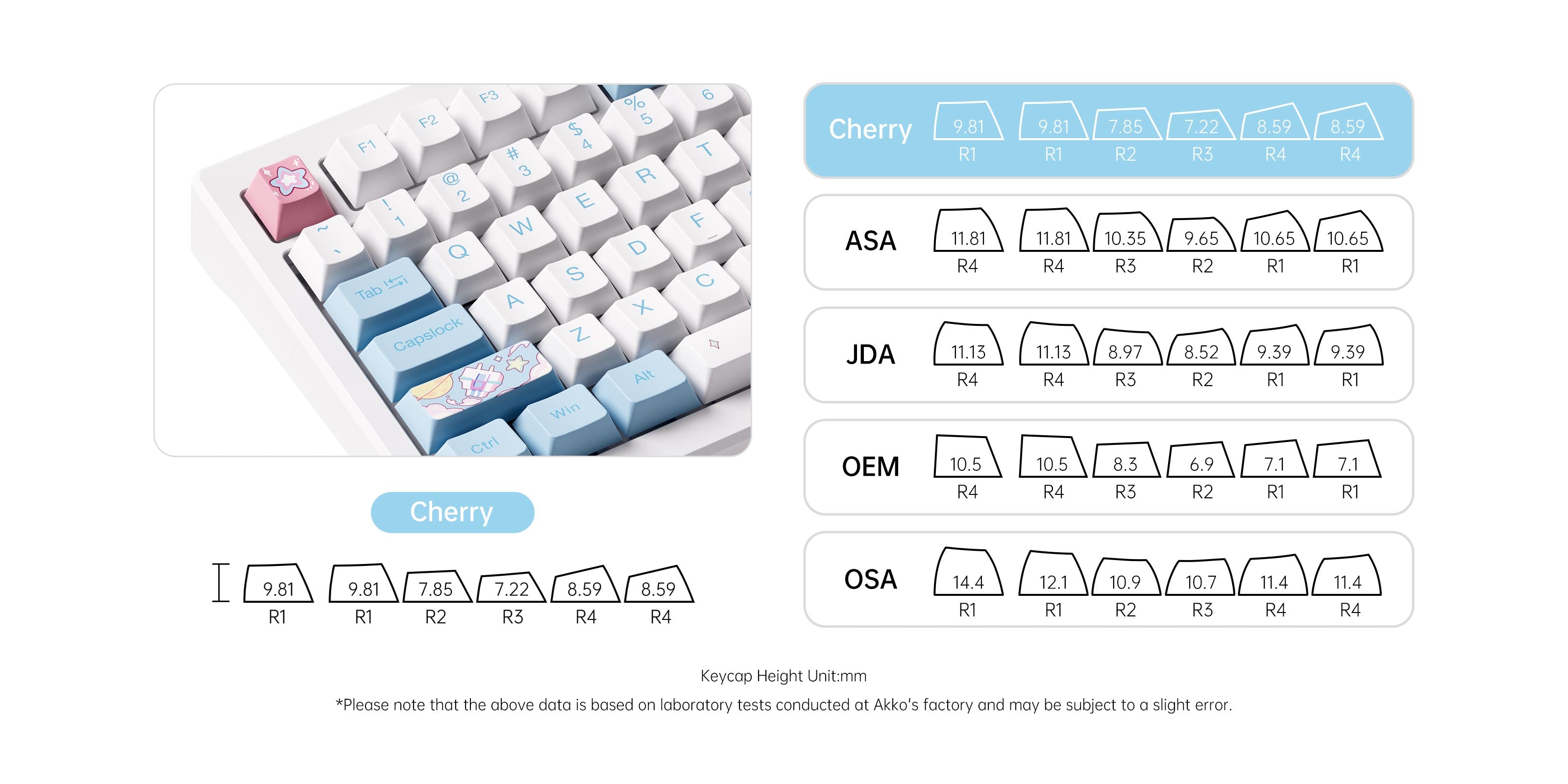 Akko-MOD007-HE-PC-Stellar-Journey
