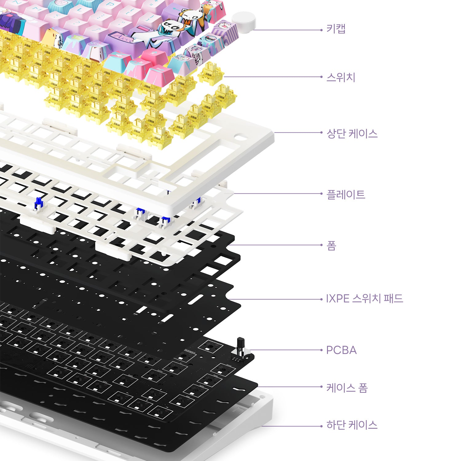 Akko-MOD007-Structure