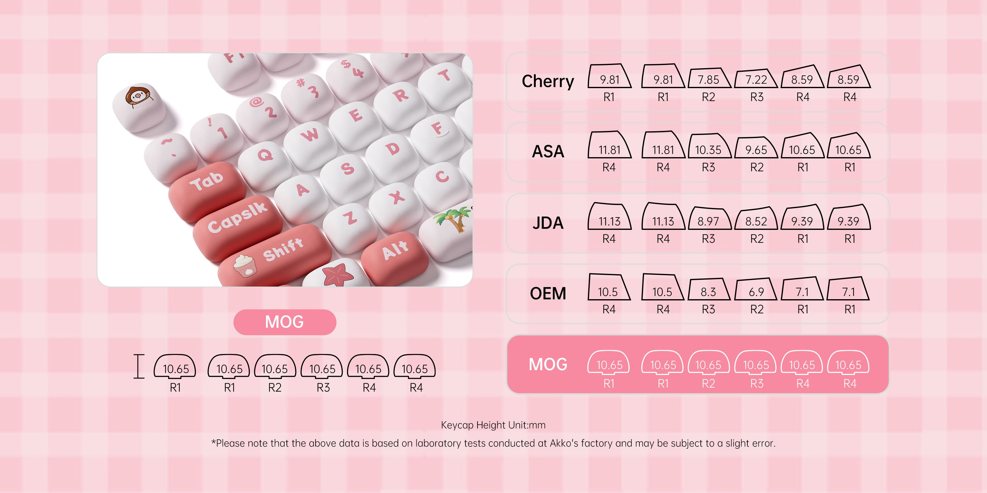 Akko-POCO-FAMILY-Keycap-Set