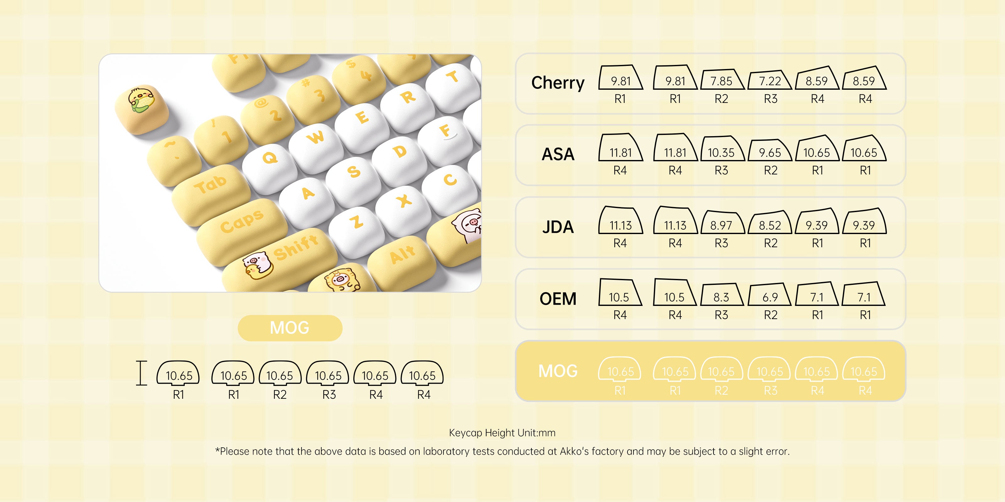 Akko-POCO-FAMILY-Keycap-Set