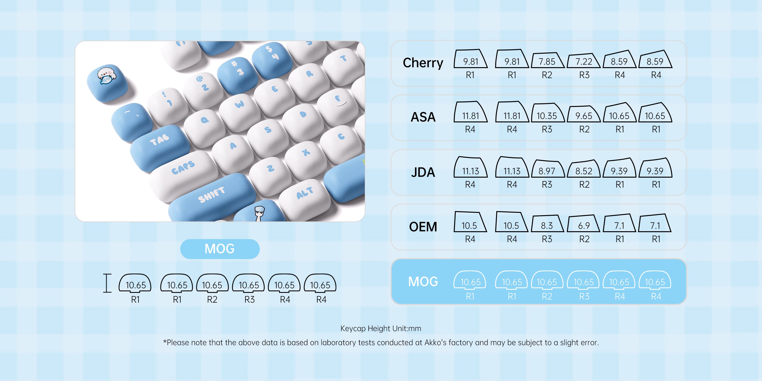 Akko-Chubby-Keycap-Set