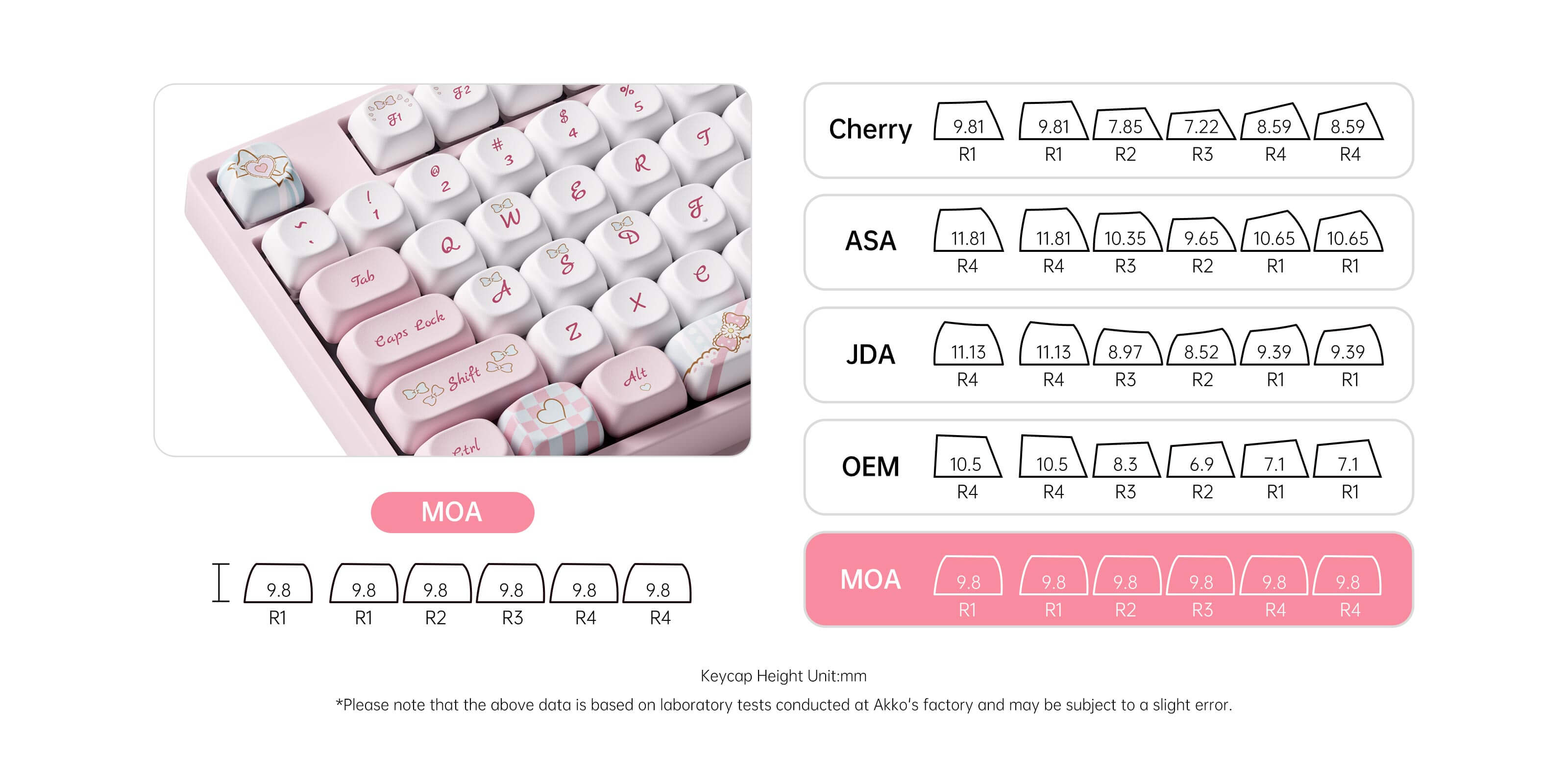 Akko-Piano-5108B-Plus-Keycap-moa