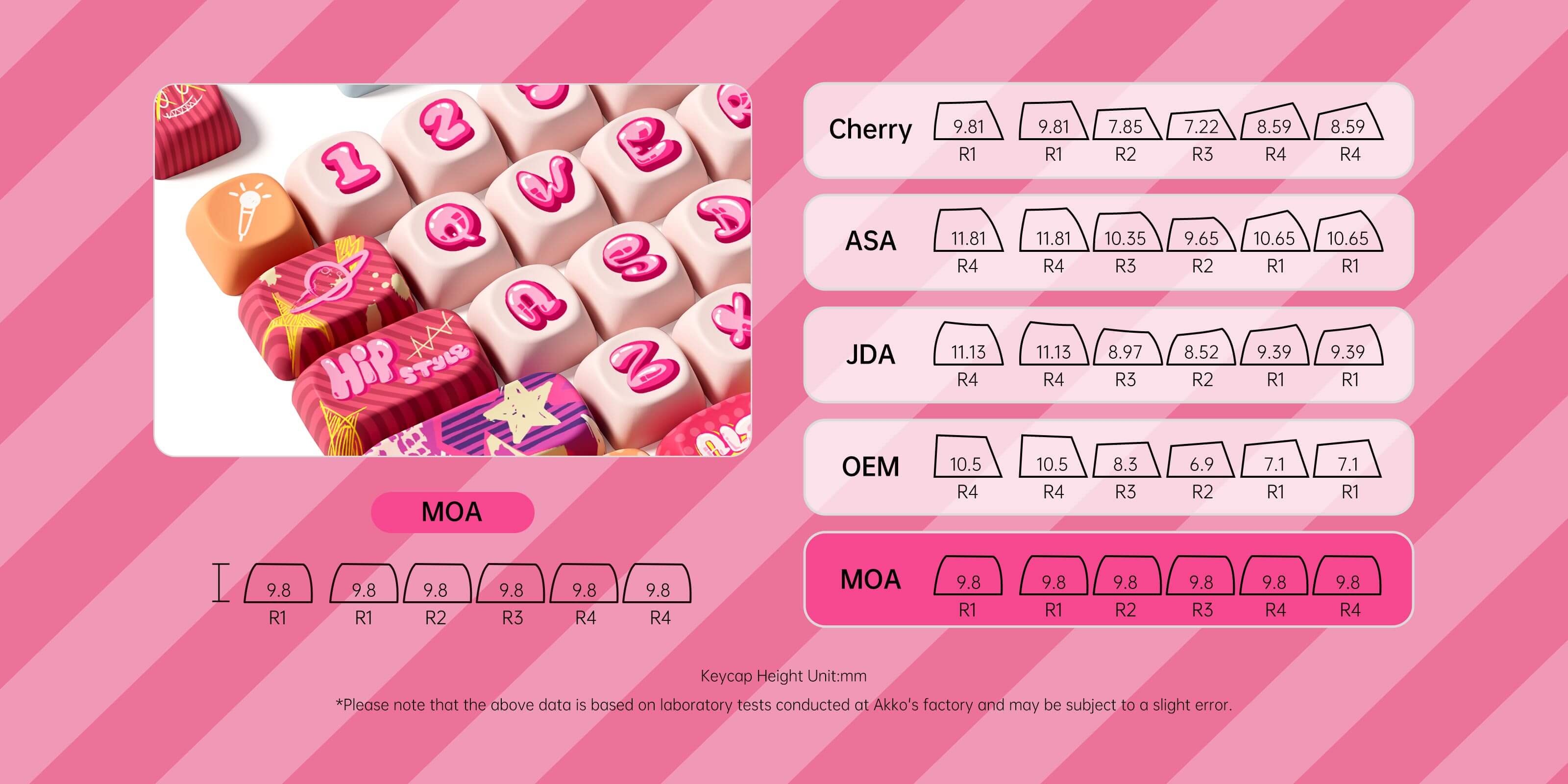 Akko-Rainbow-Candy-Keycap