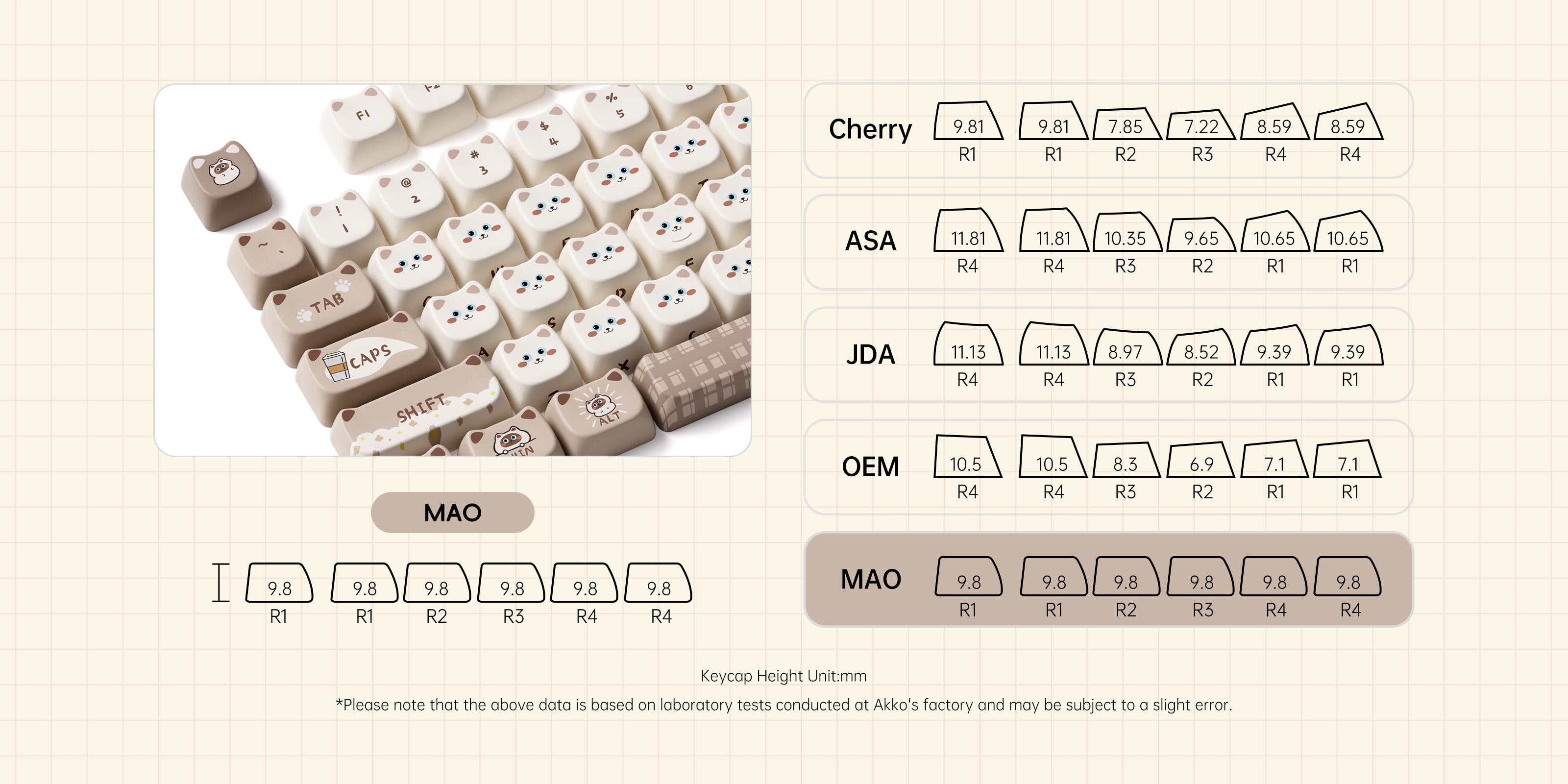 Akko-Siamese-Cat-Keycap-mao-profile