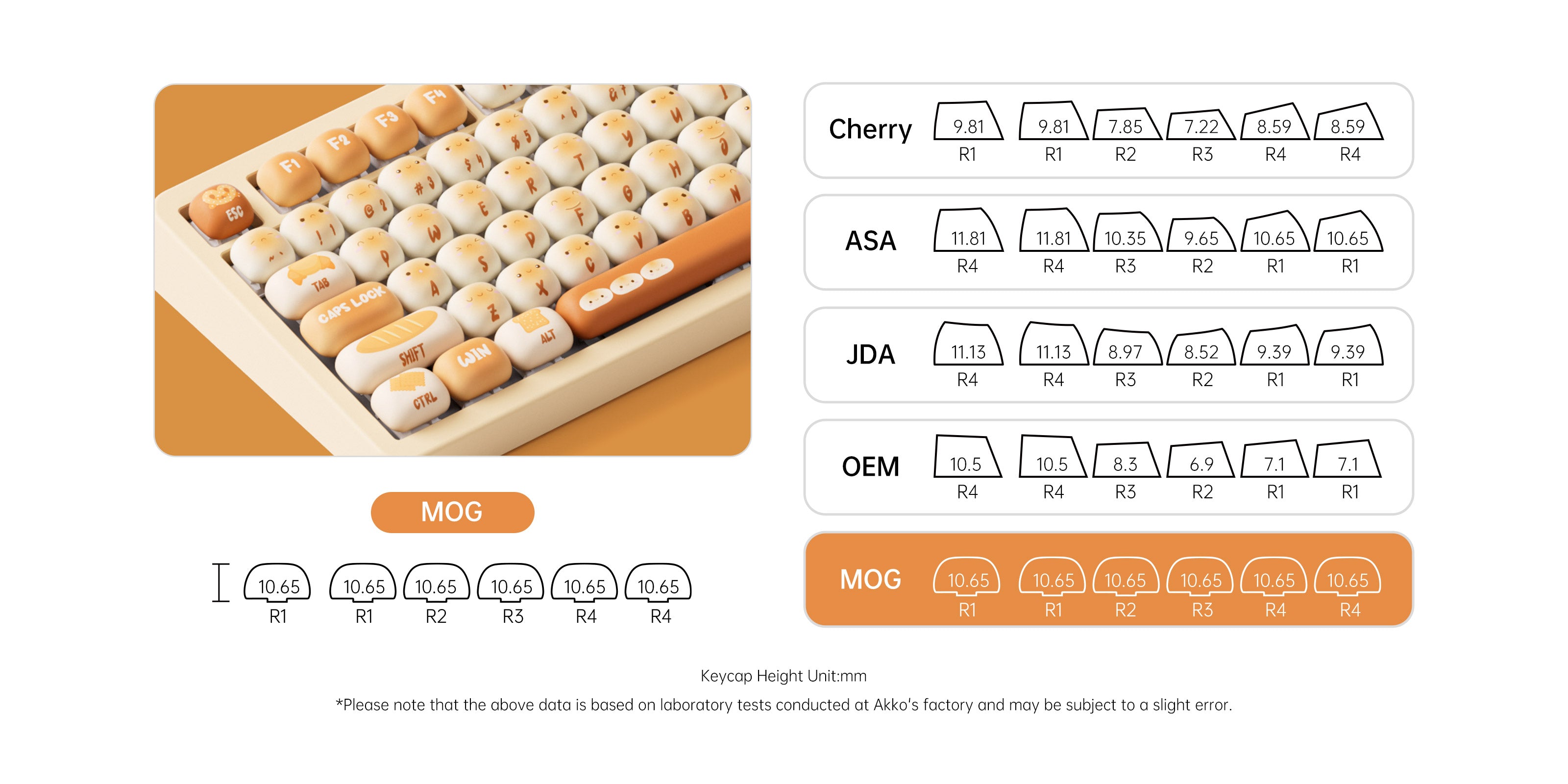 Akko-TAC87-Bun-Wonderland-Keycap