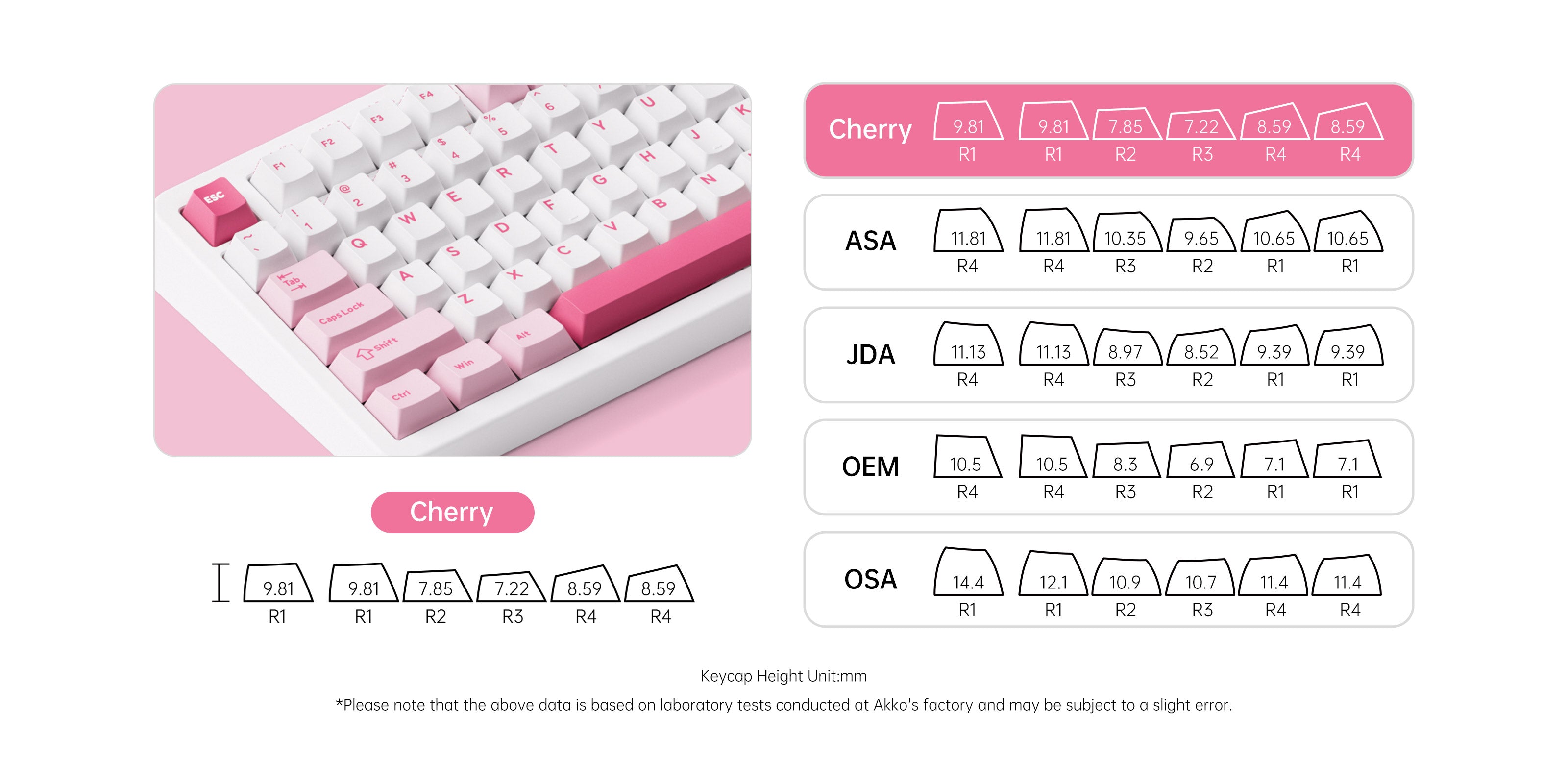 Akko-TAC87-Prunus-Lannesiana-Keycap