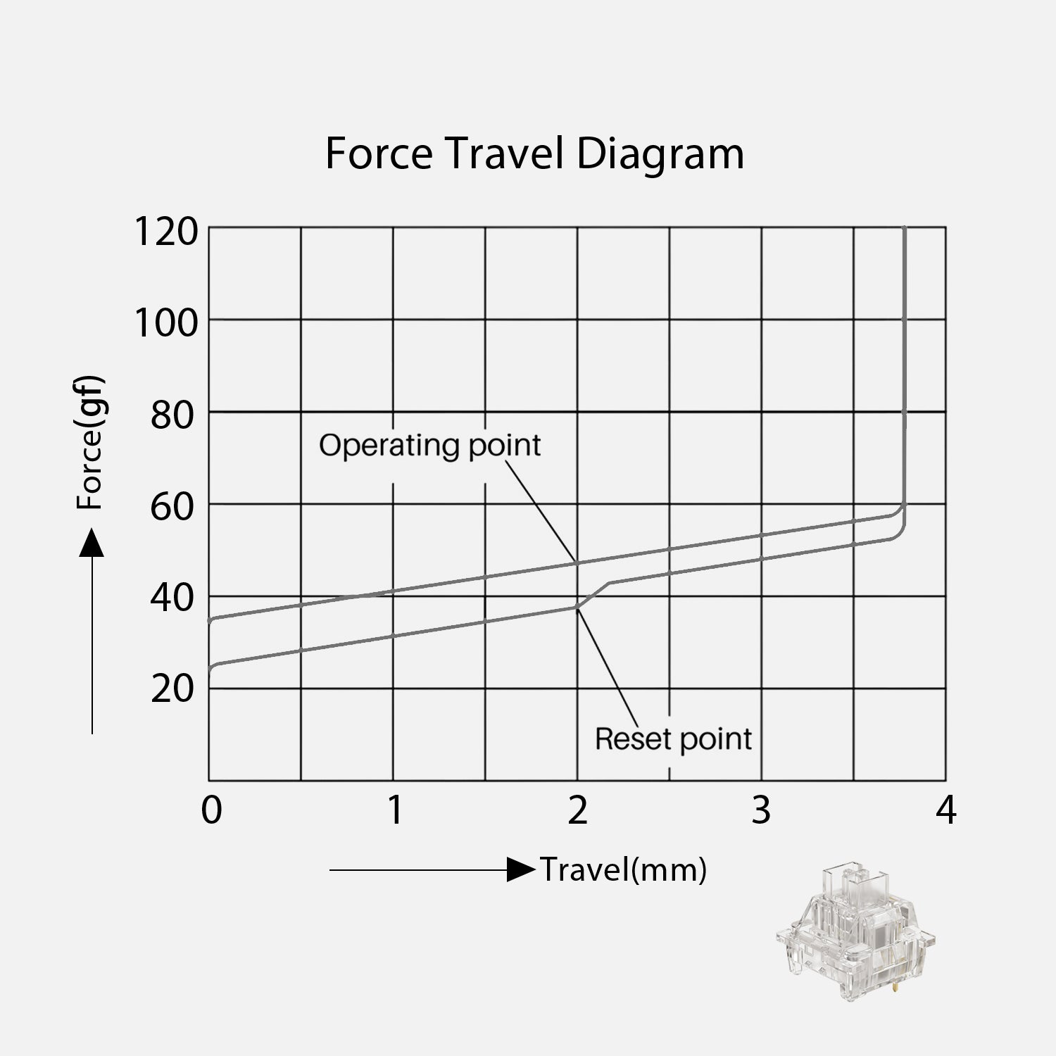 Akko-V3-Crystal-Pro-Switch-Force-Travel-Diagram