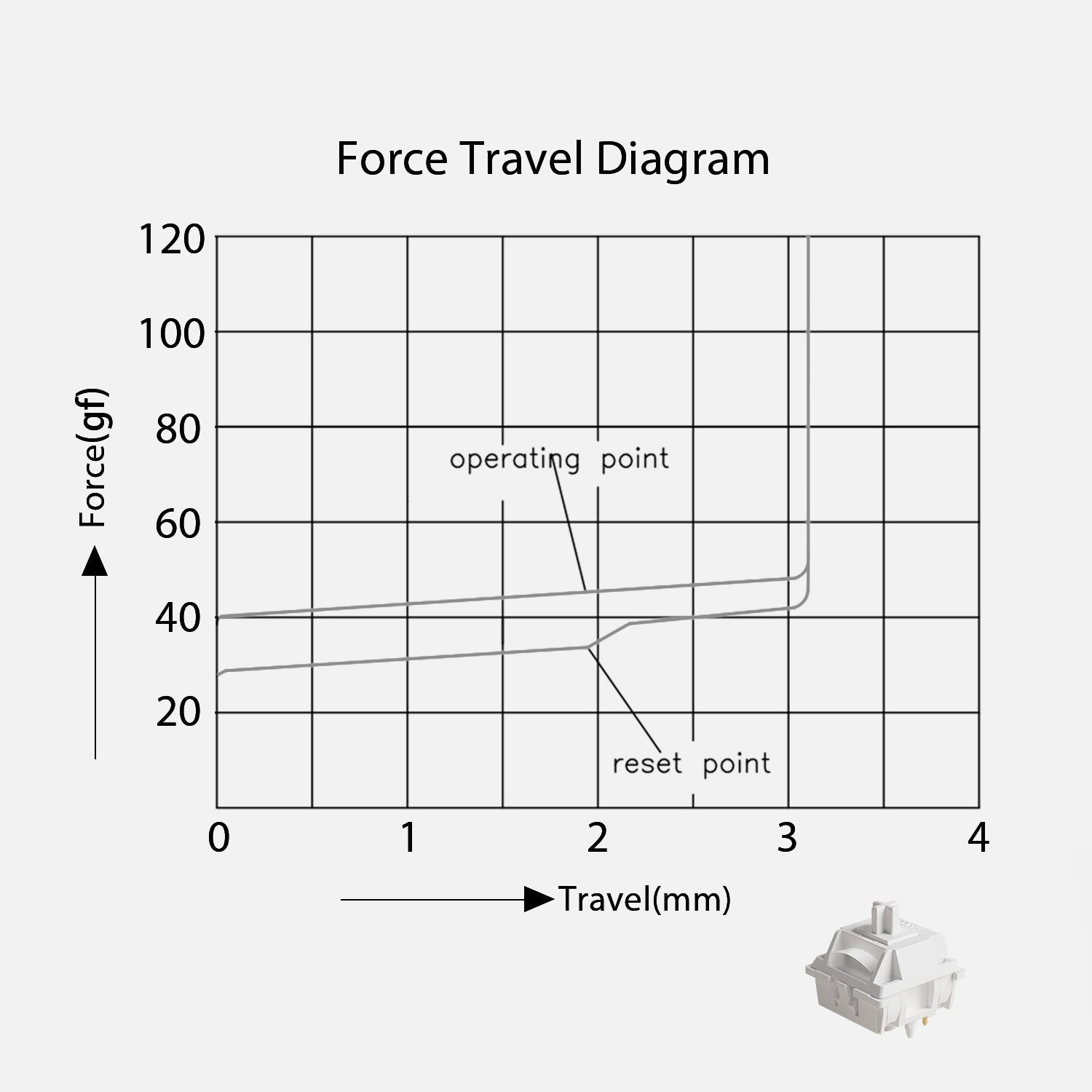 Akko-V3-Piano-Pro-Switch-Force-Travel-WHITE